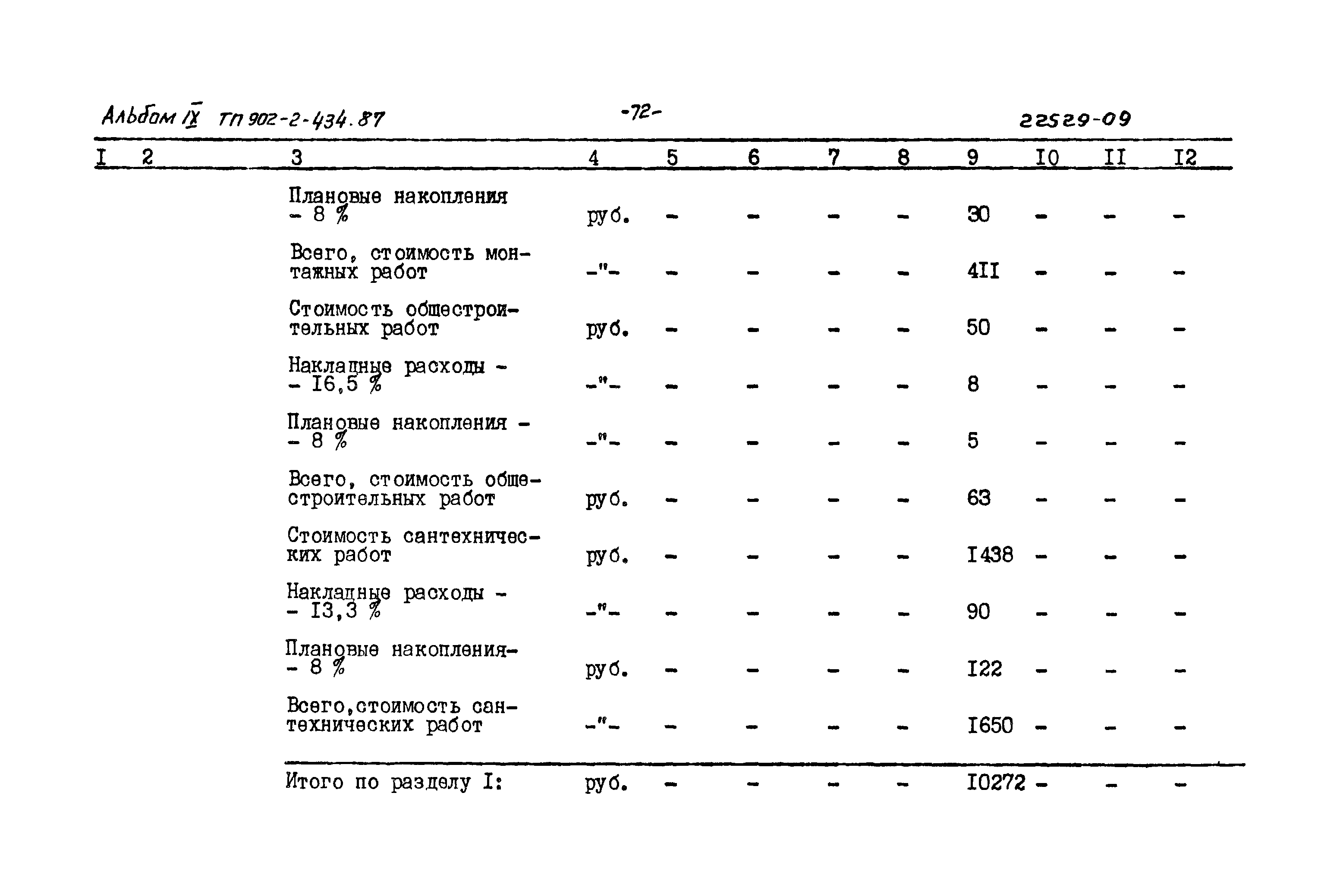 Типовой проект 902-2-434.87