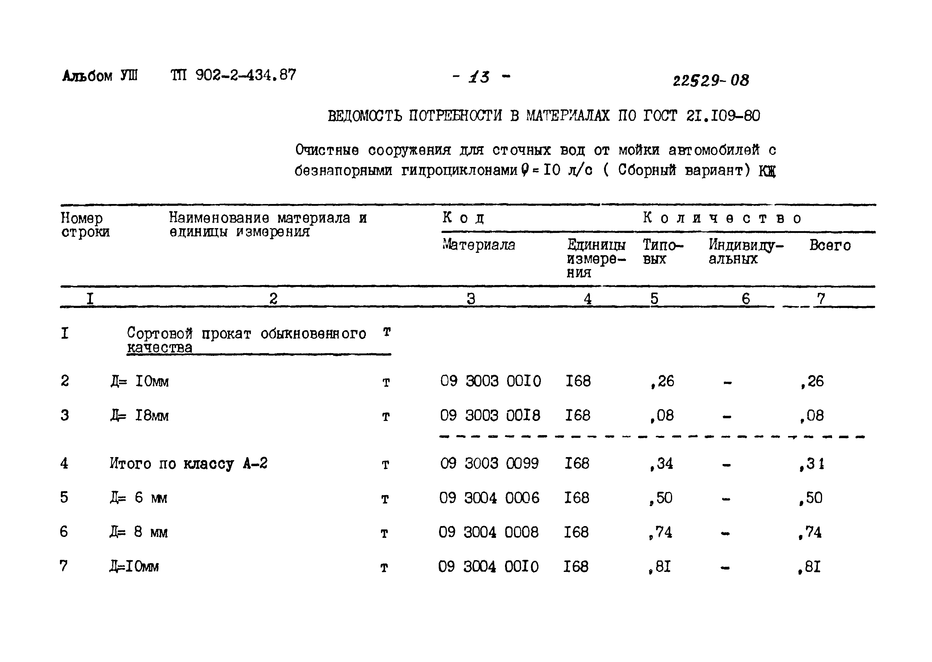 Типовой проект 902-2-434.87