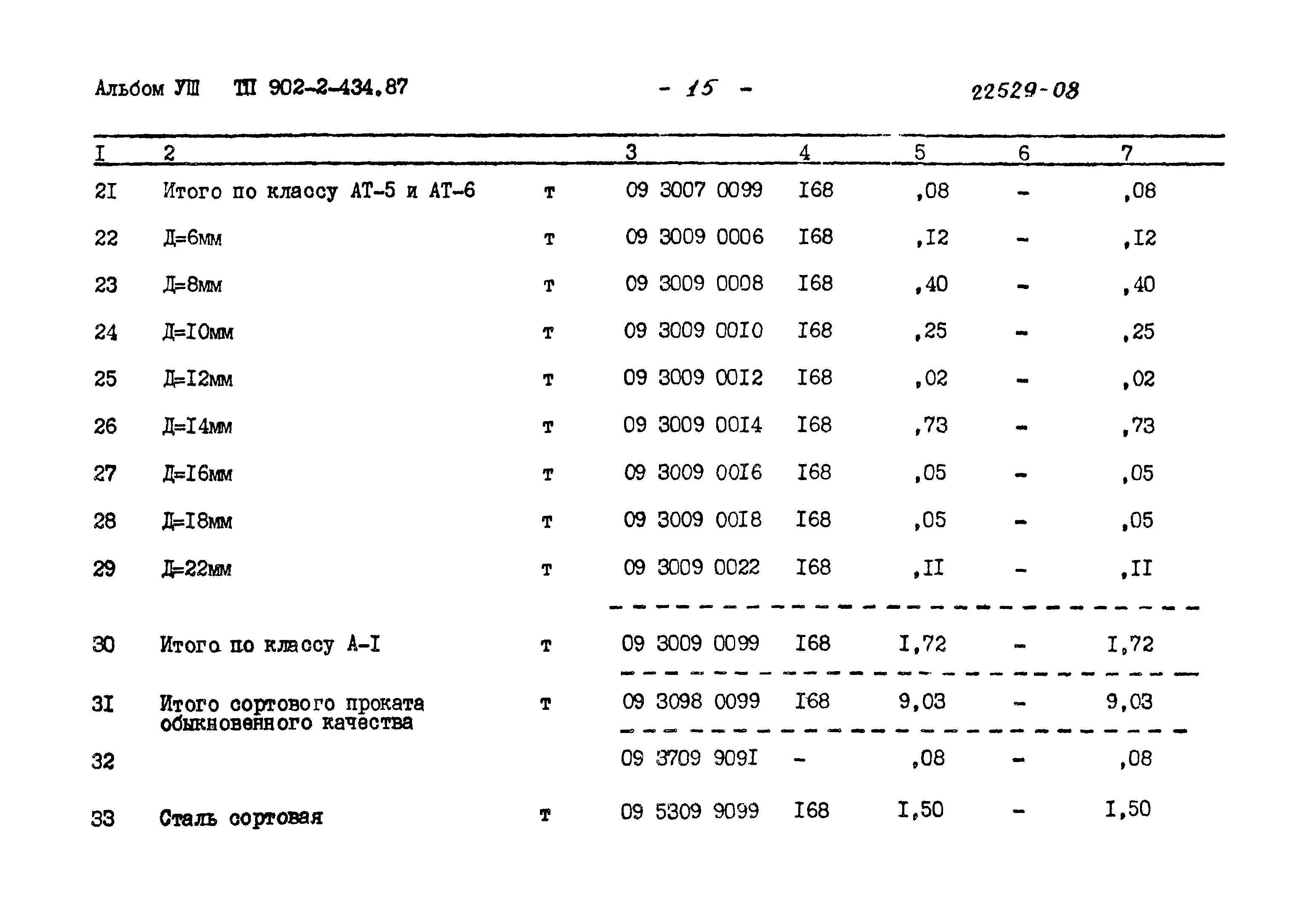 Типовой проект 902-2-434.87