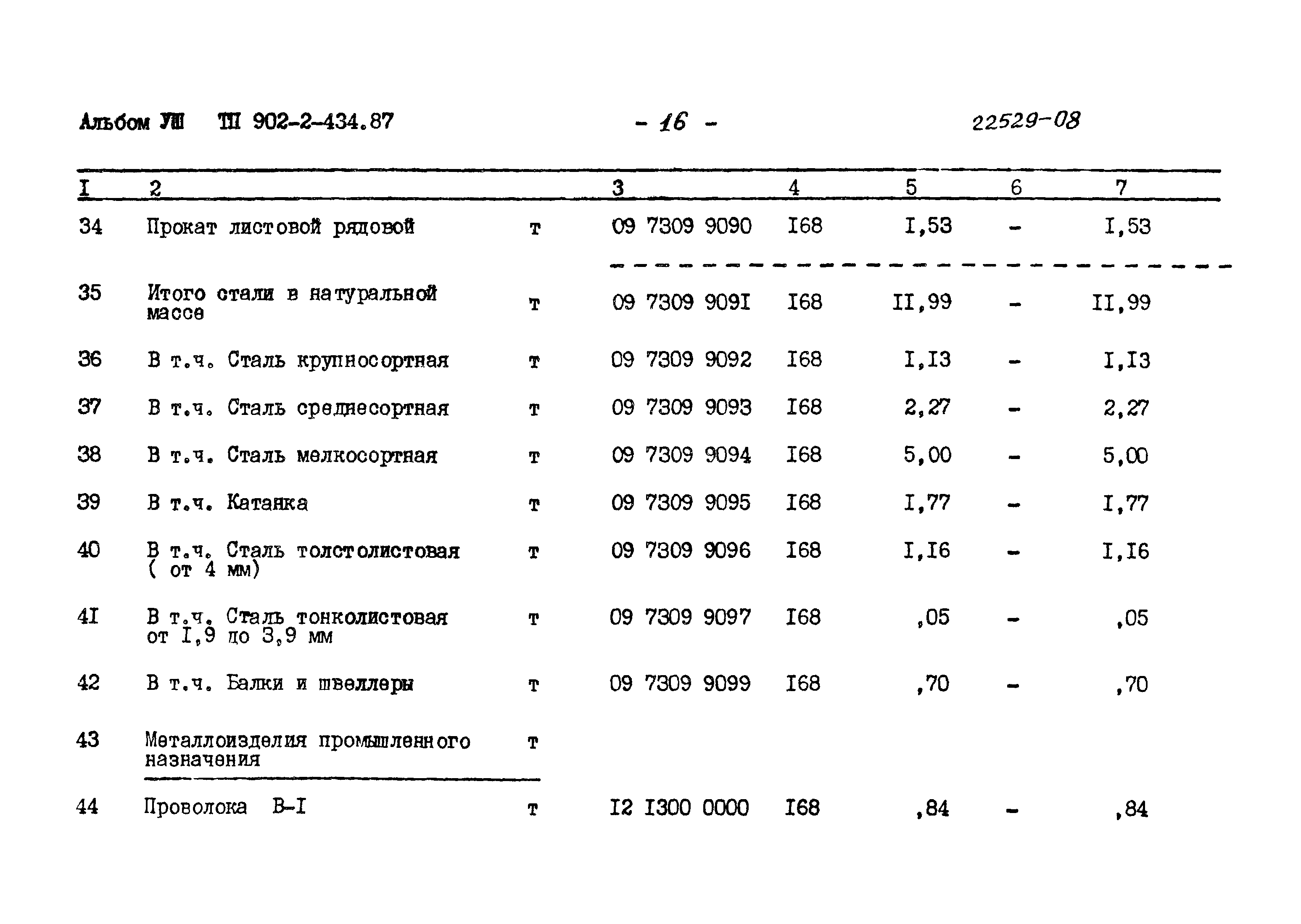 Типовой проект 902-2-434.87