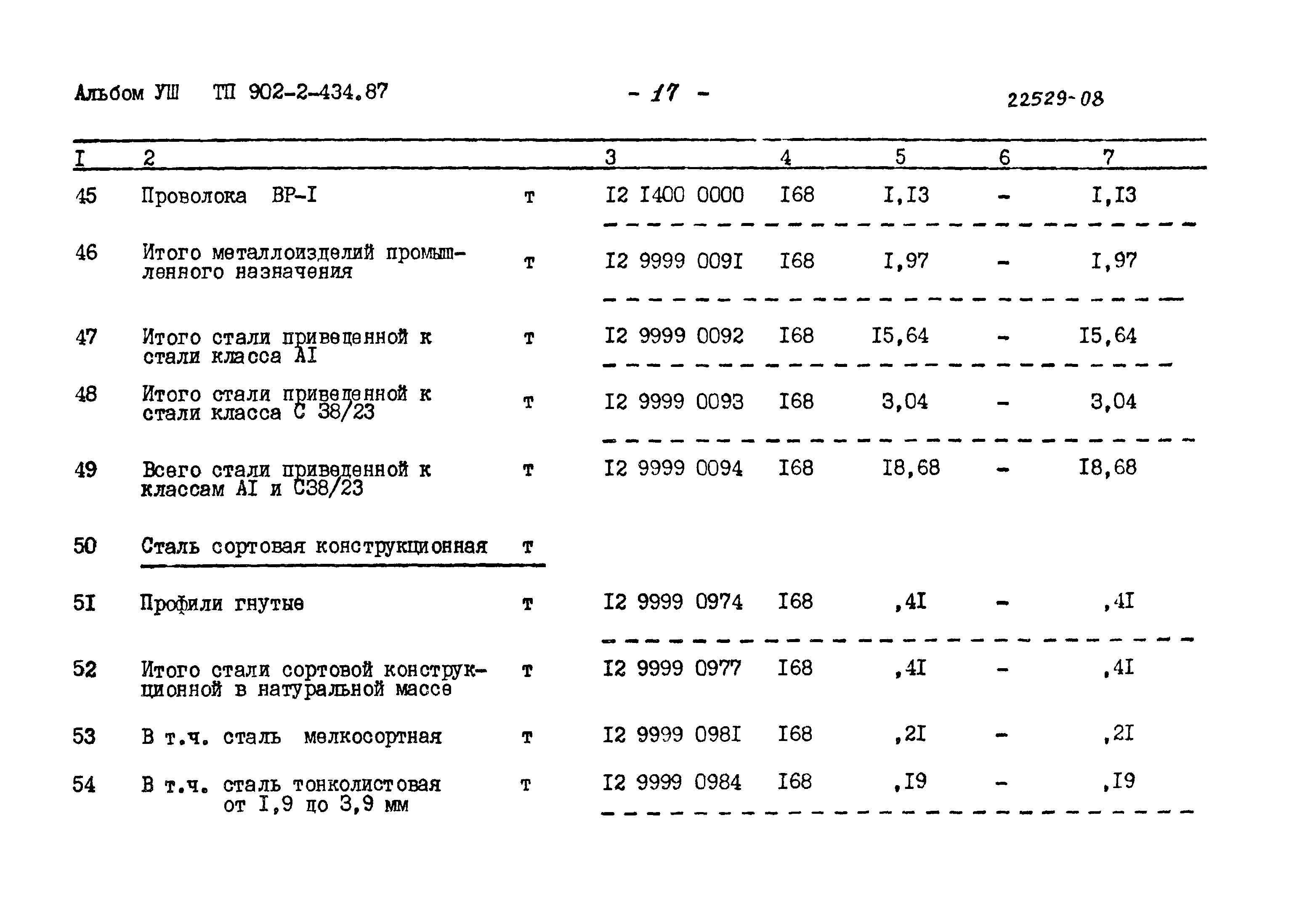 Типовой проект 902-2-434.87