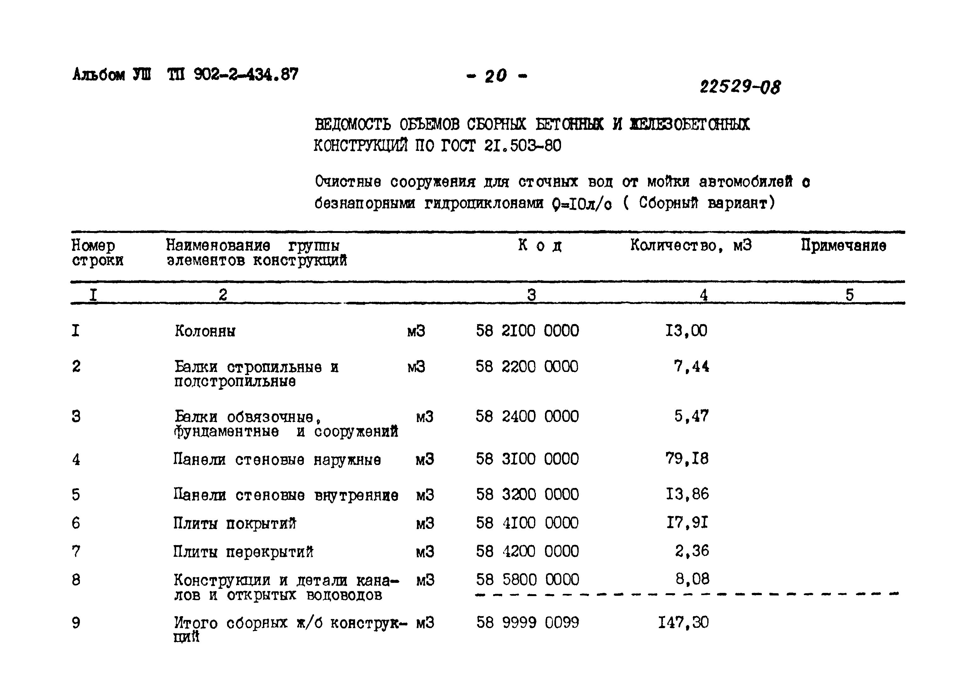 Типовой проект 902-2-434.87