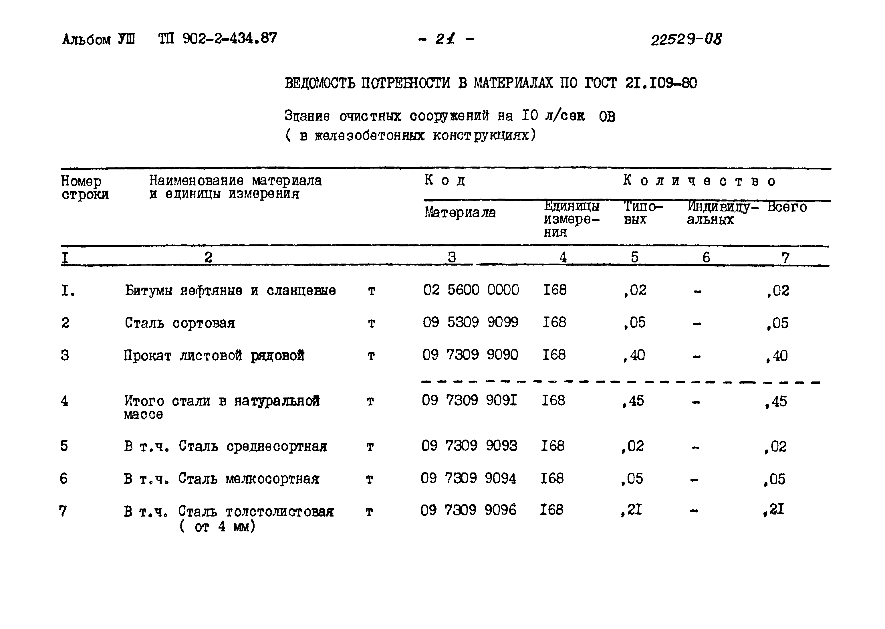 Типовой проект 902-2-434.87