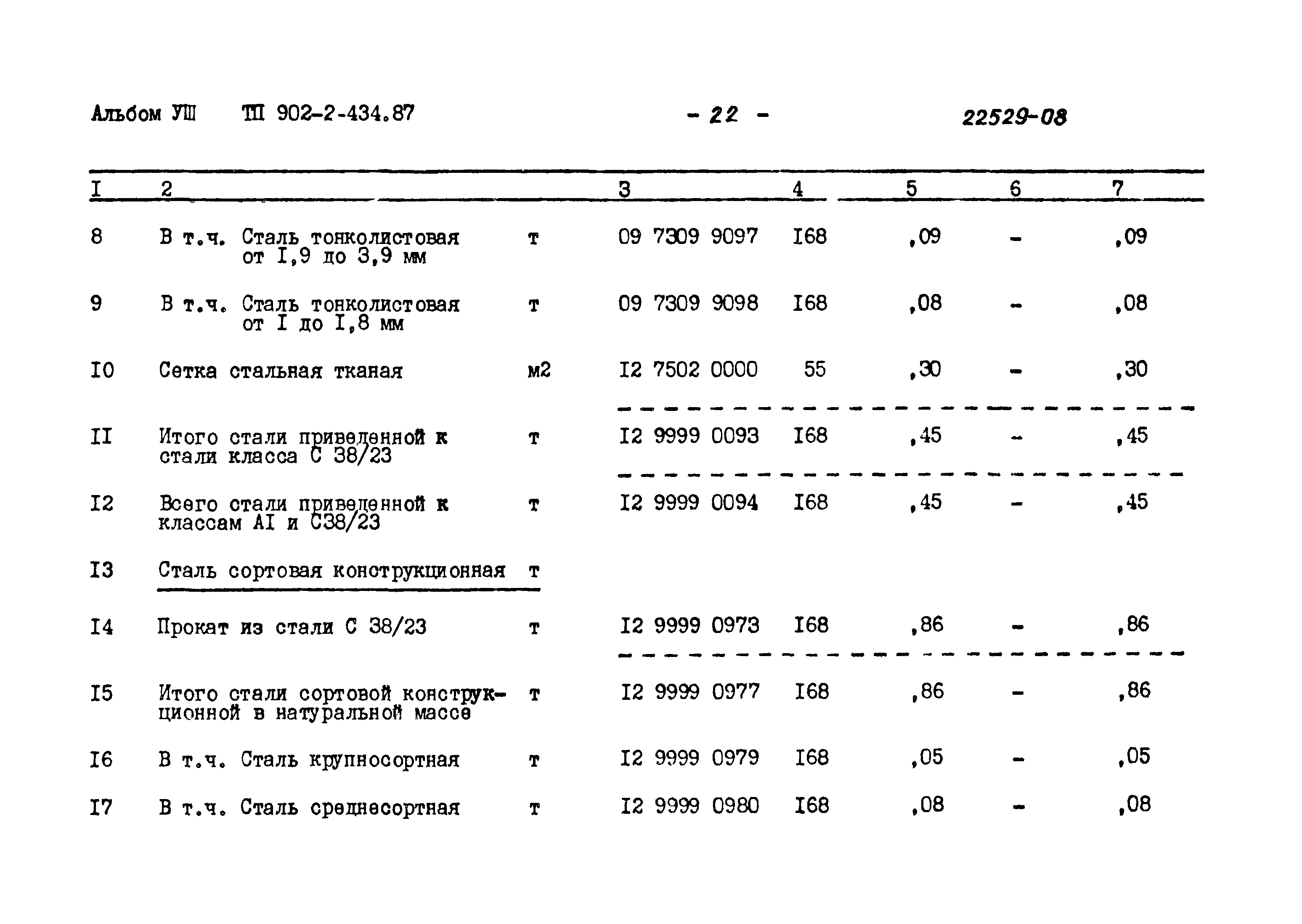 Типовой проект 902-2-434.87