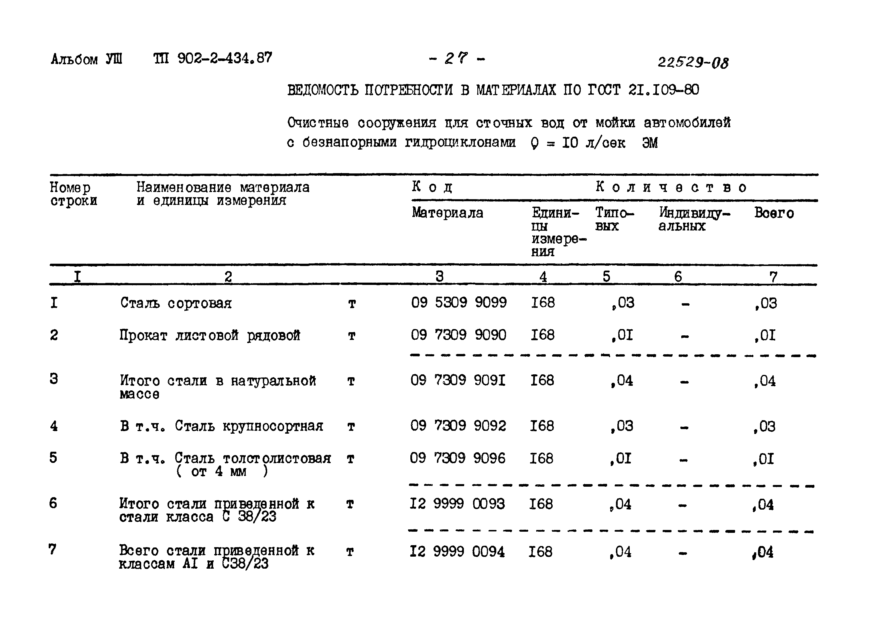 Типовой проект 902-2-434.87