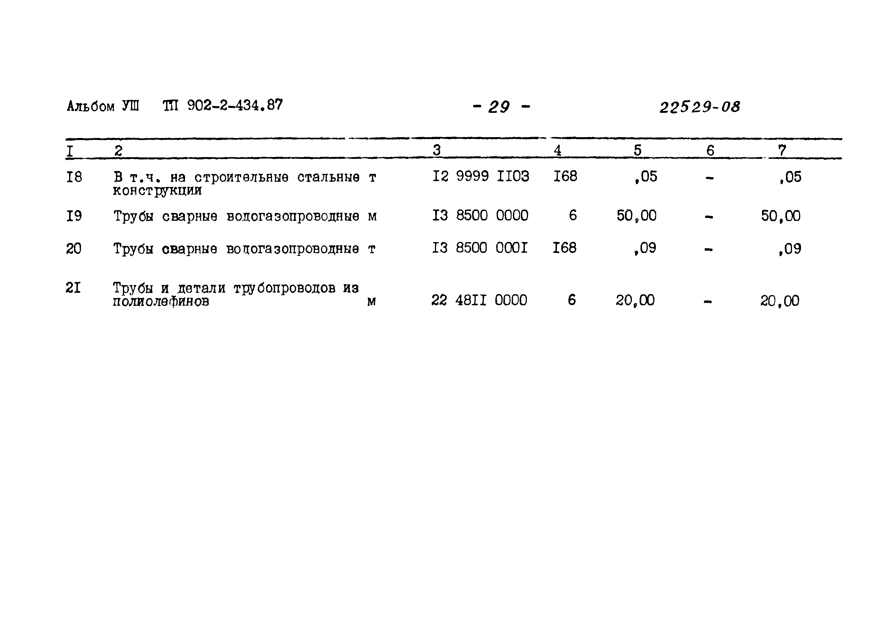 Типовой проект 902-2-434.87