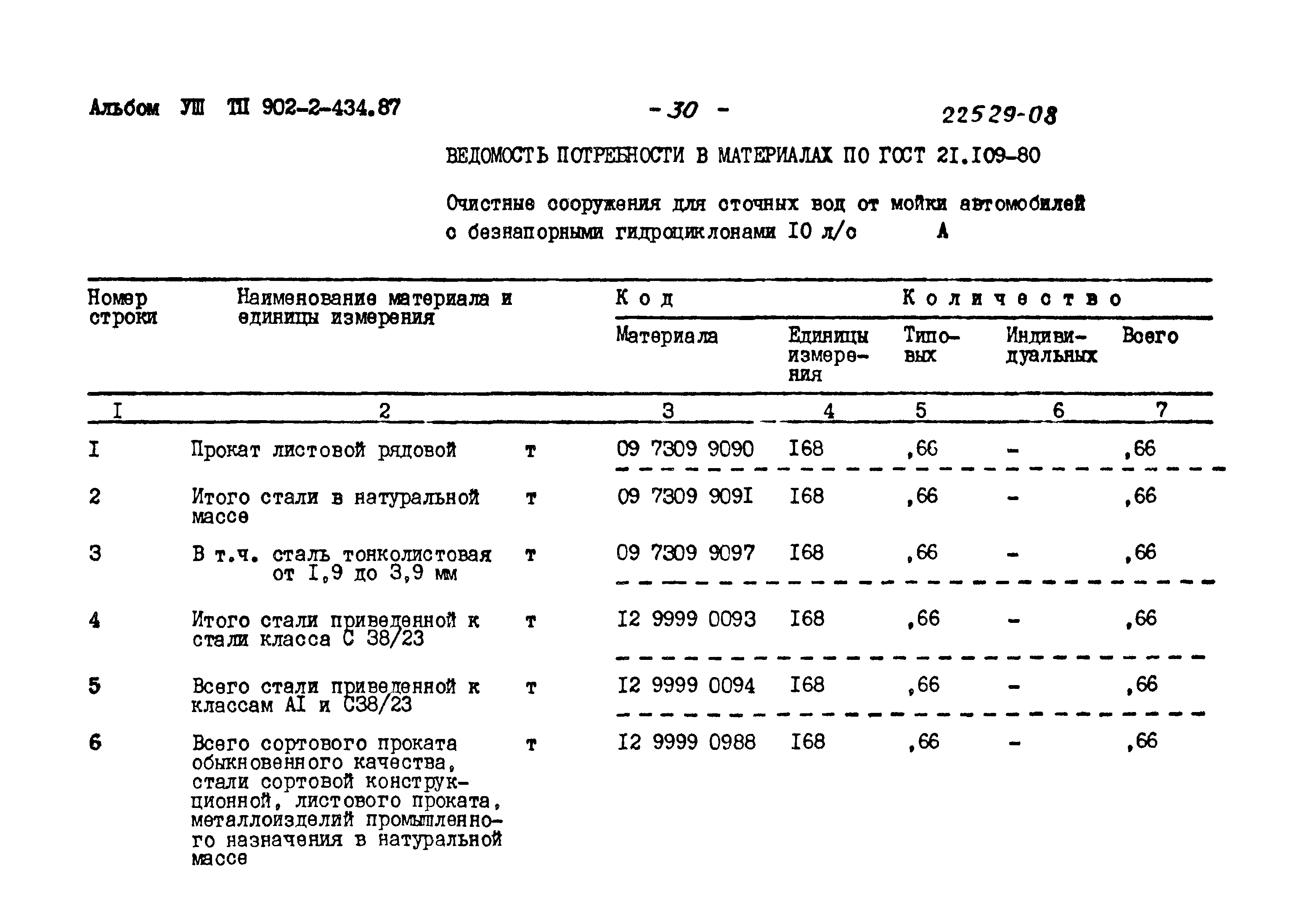 Типовой проект 902-2-434.87