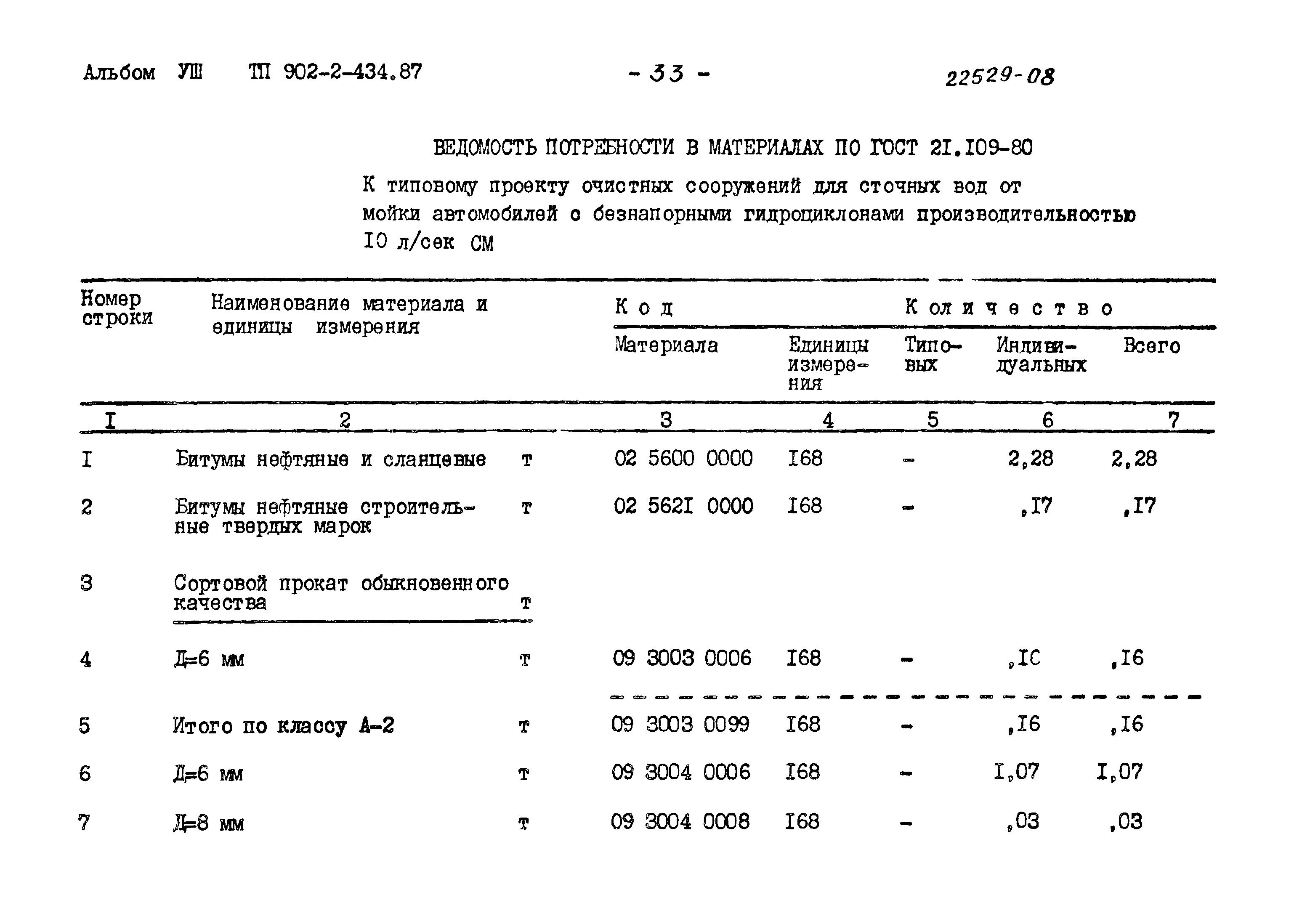 Типовой проект 902-2-434.87