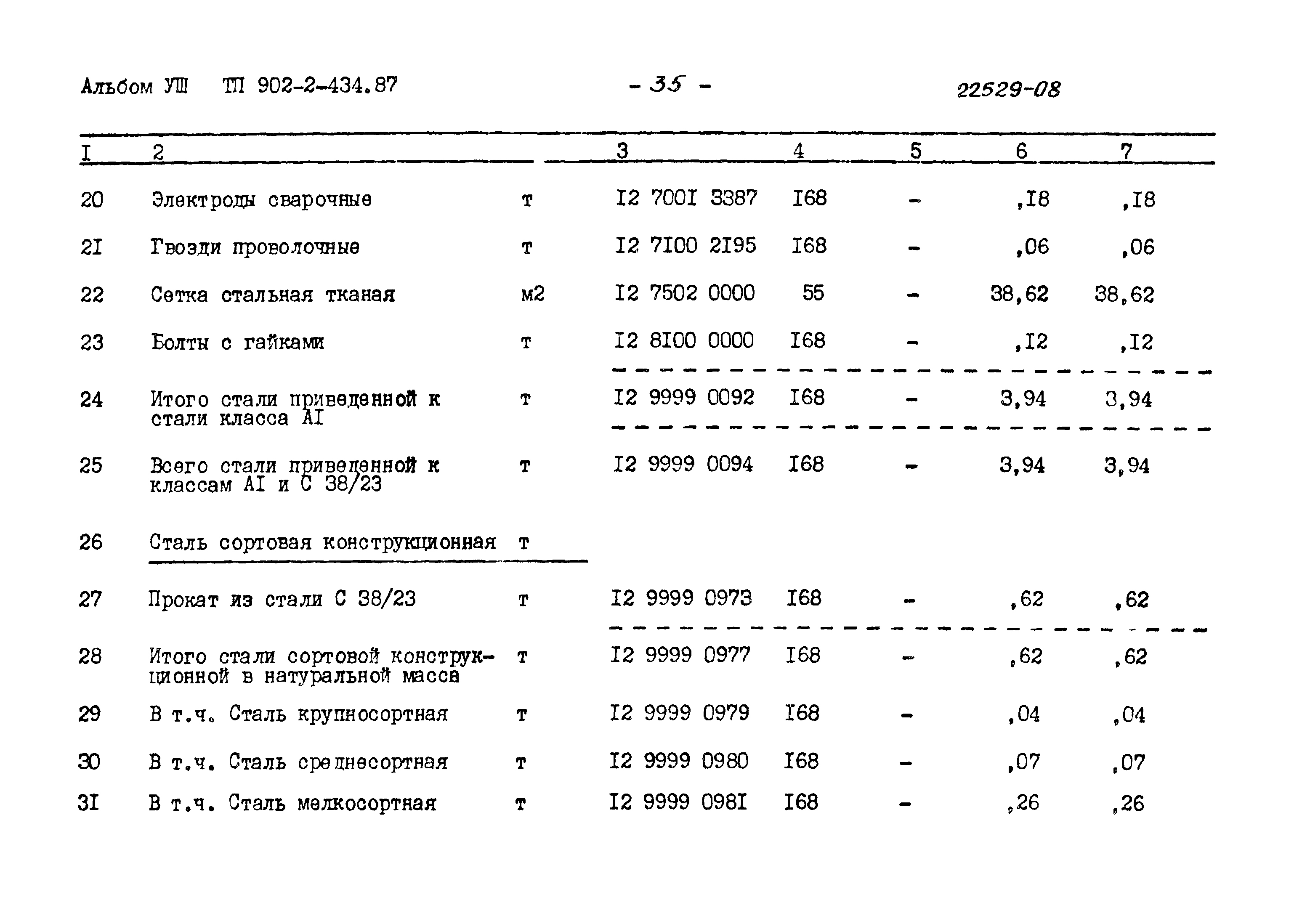 Типовой проект 902-2-434.87