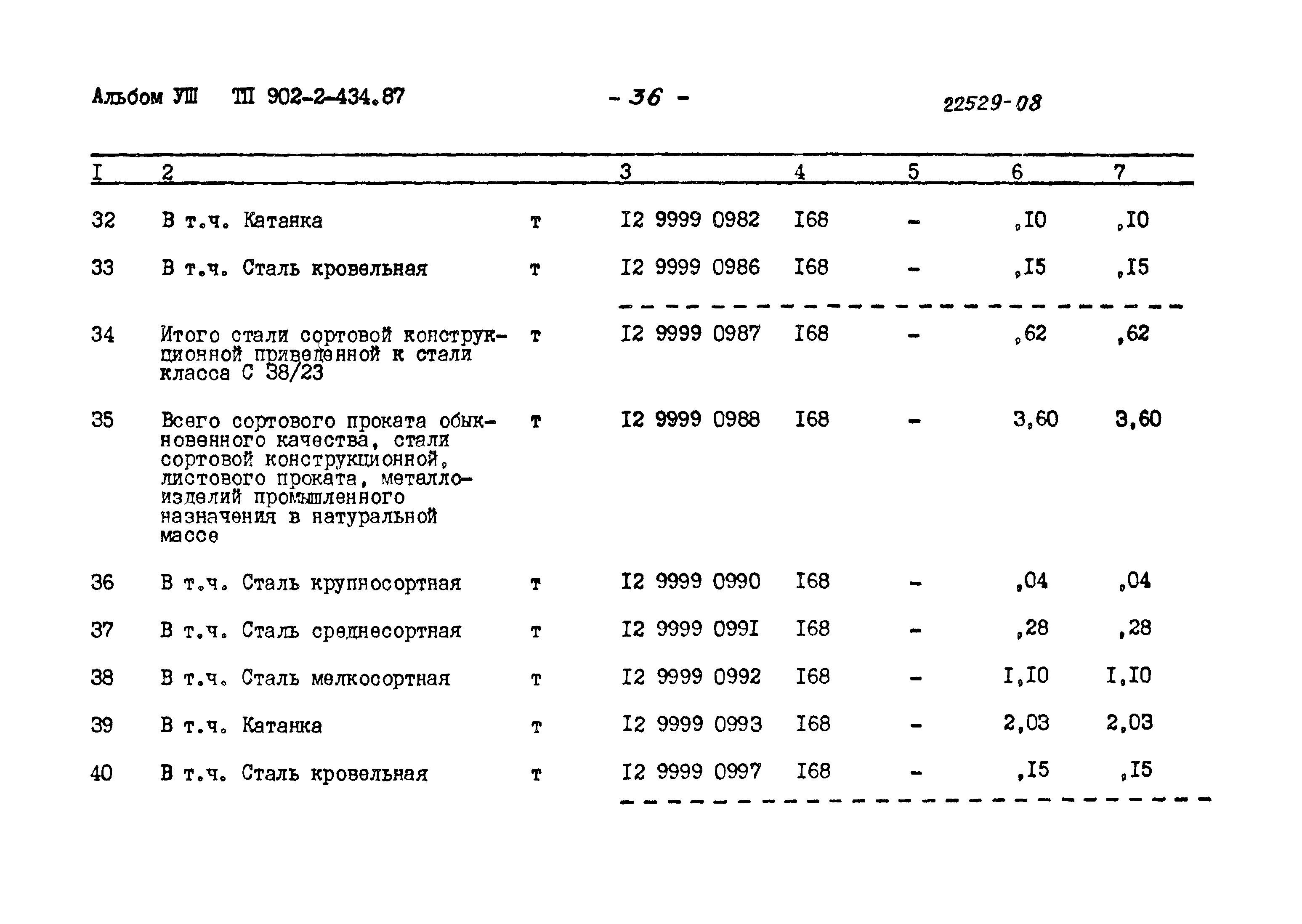 Типовой проект 902-2-434.87