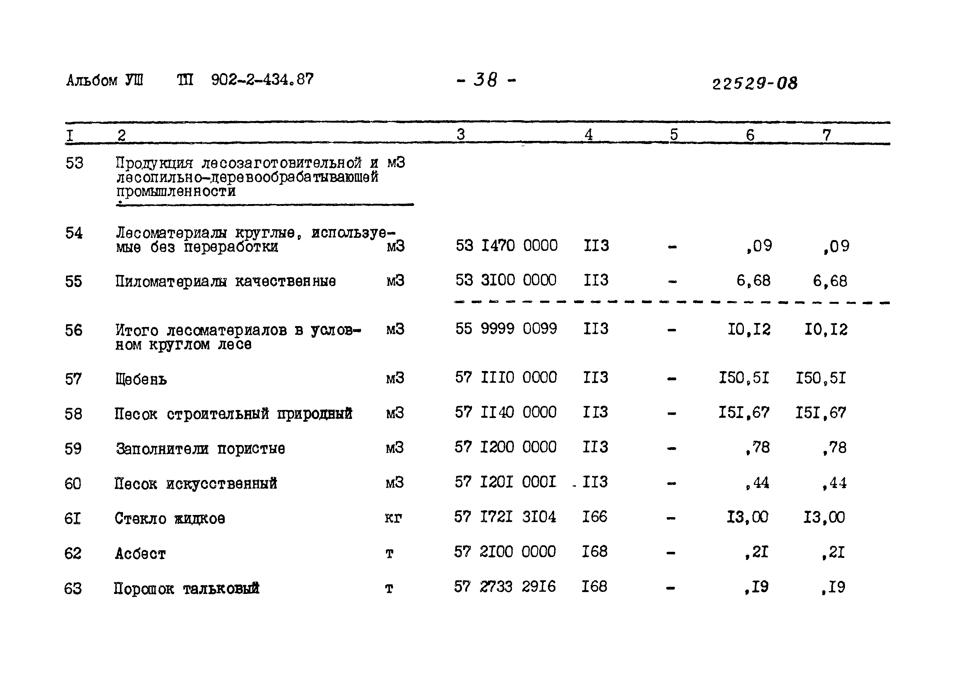 Типовой проект 902-2-434.87