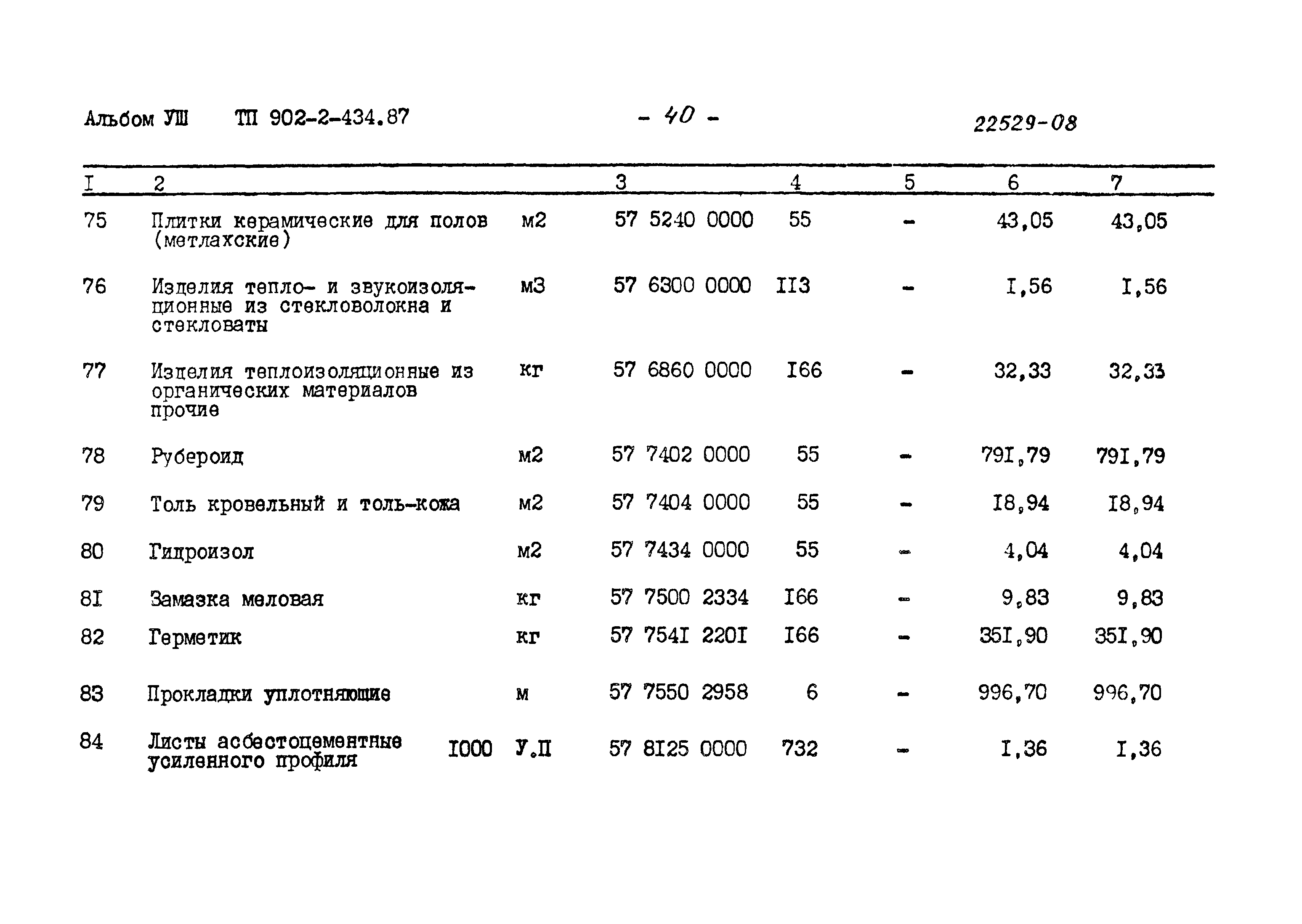 Типовой проект 902-2-434.87