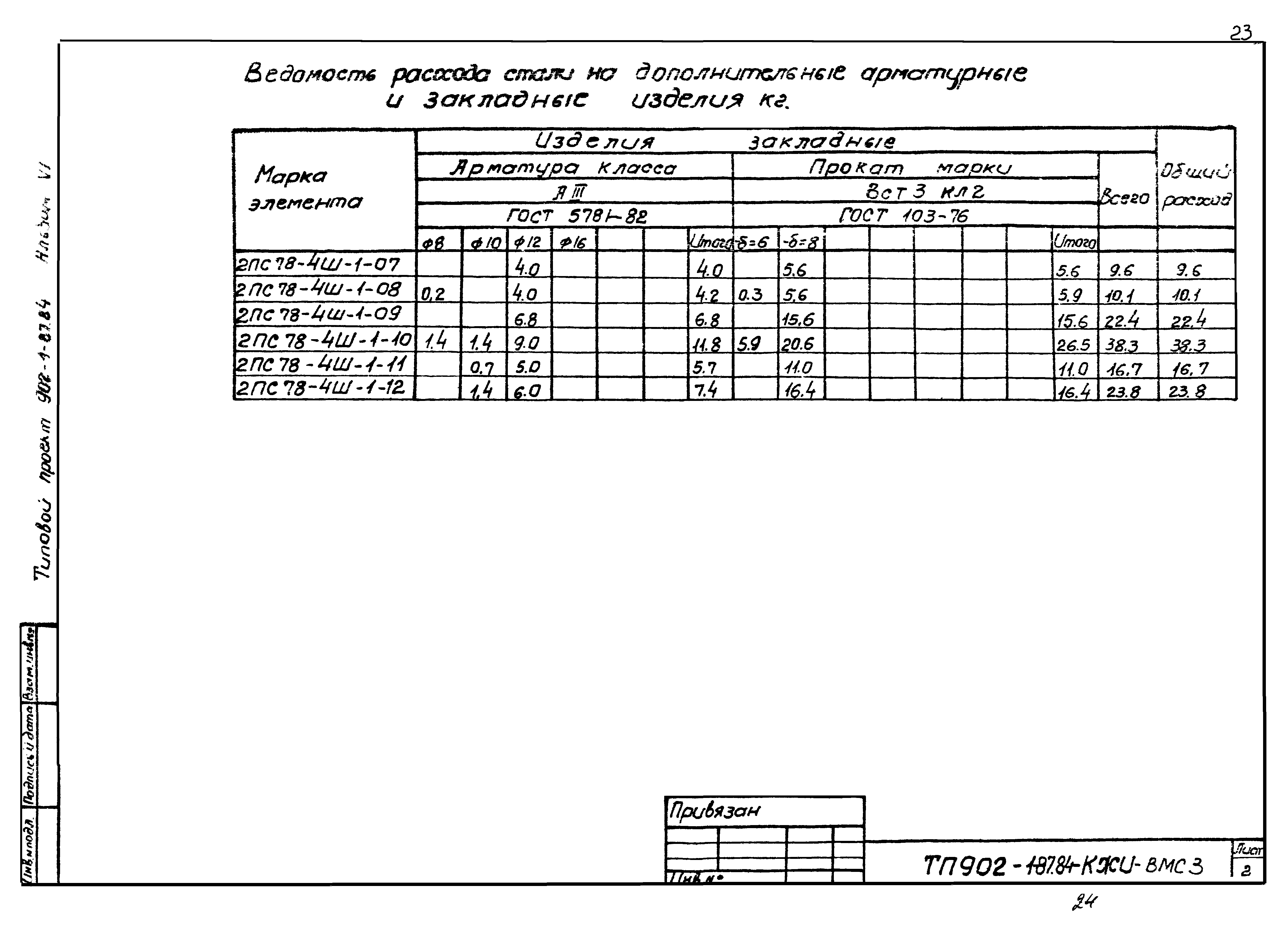 Типовой проект 902-1-87.84