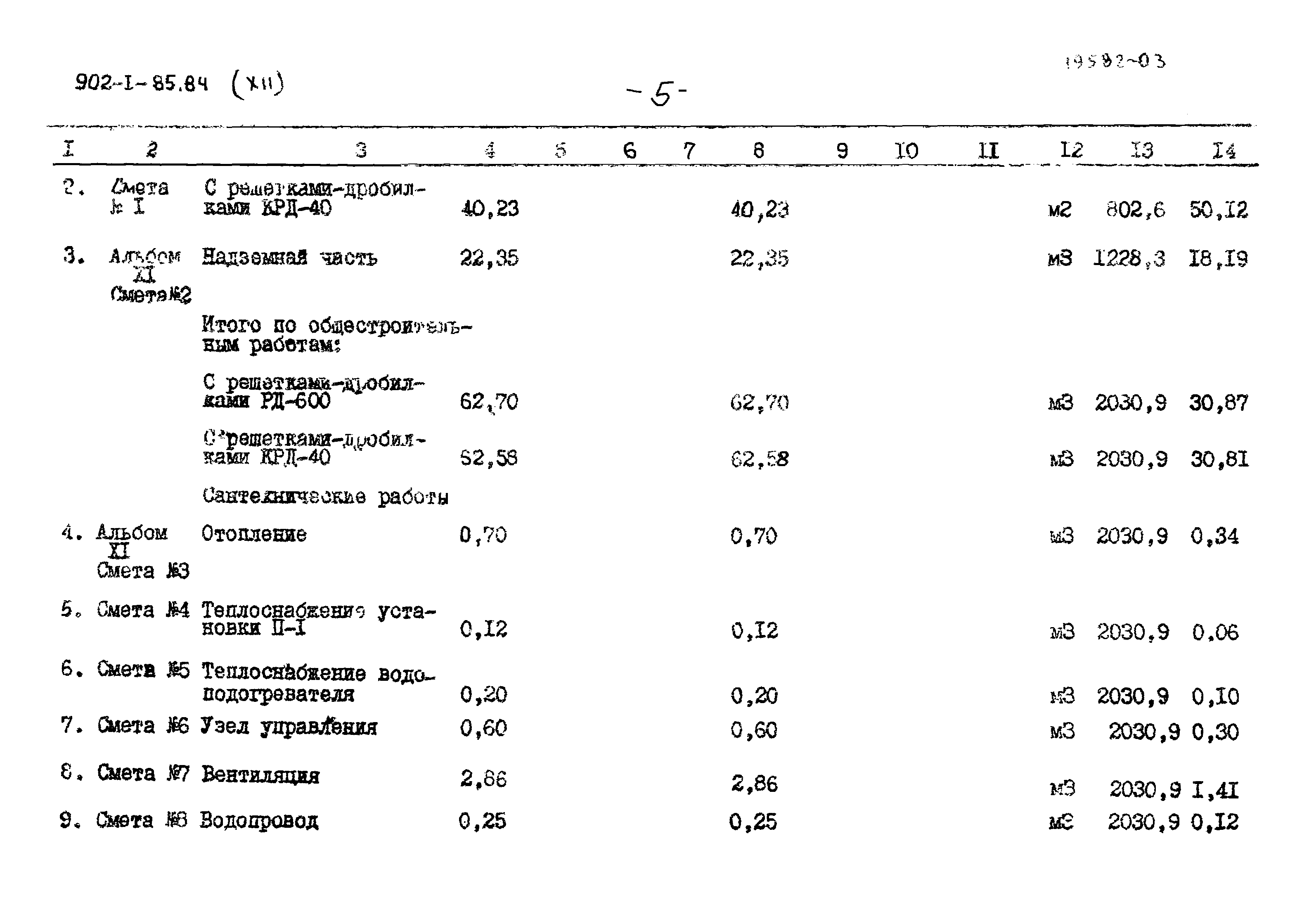 Типовой проект 902-1-85.84