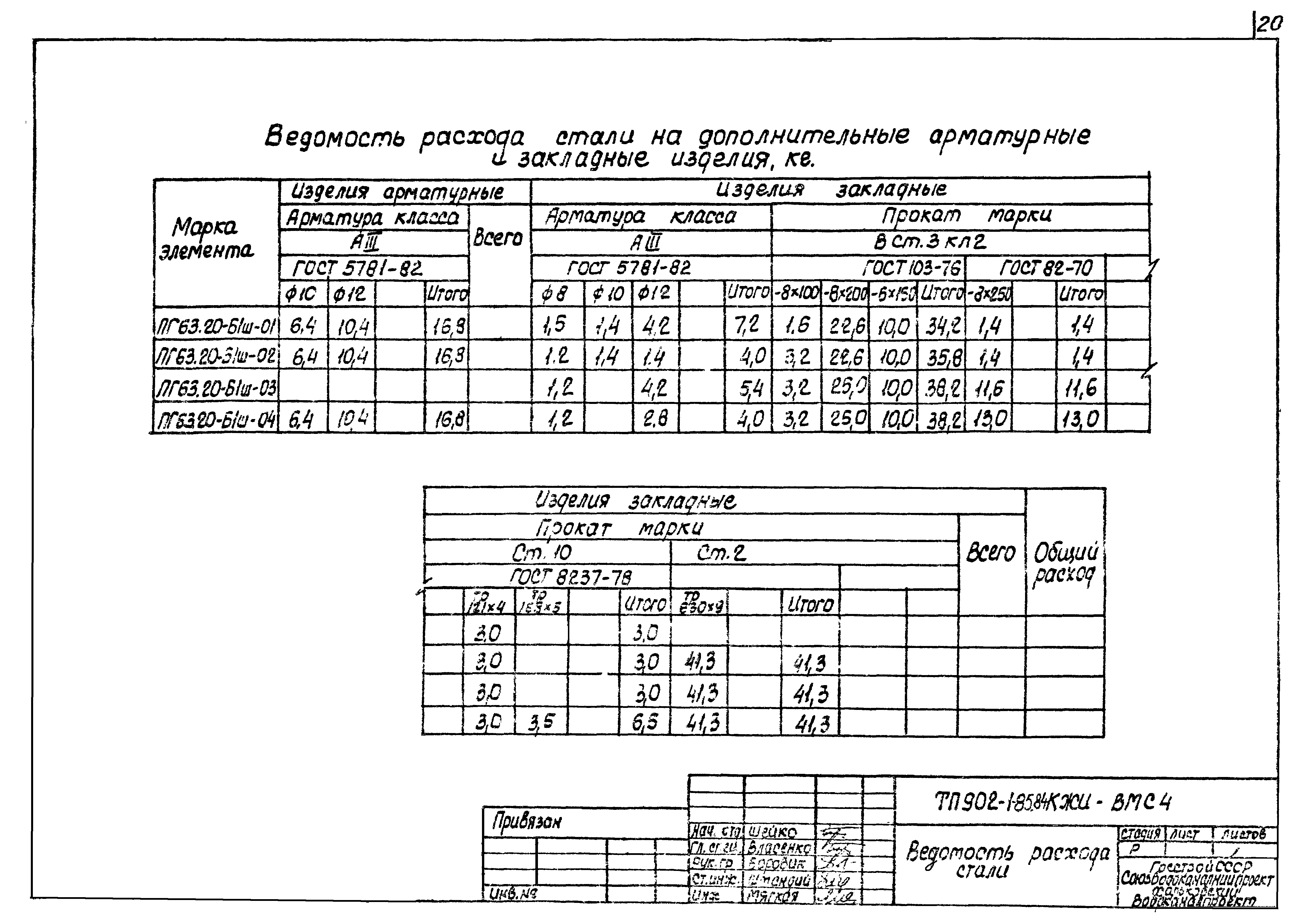 Типовой проект 902-1-85.84