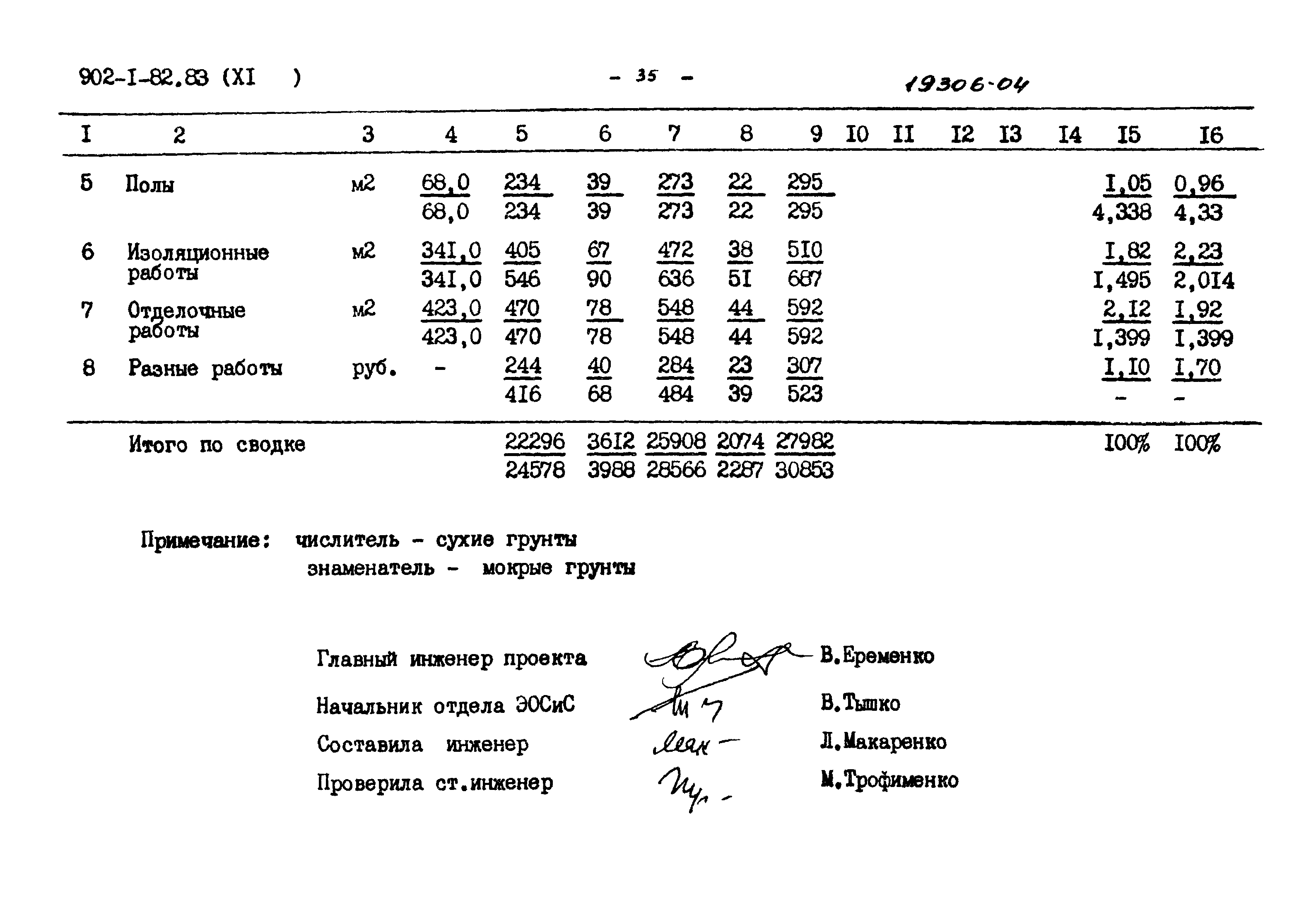 Типовой проект 902-1-82.83