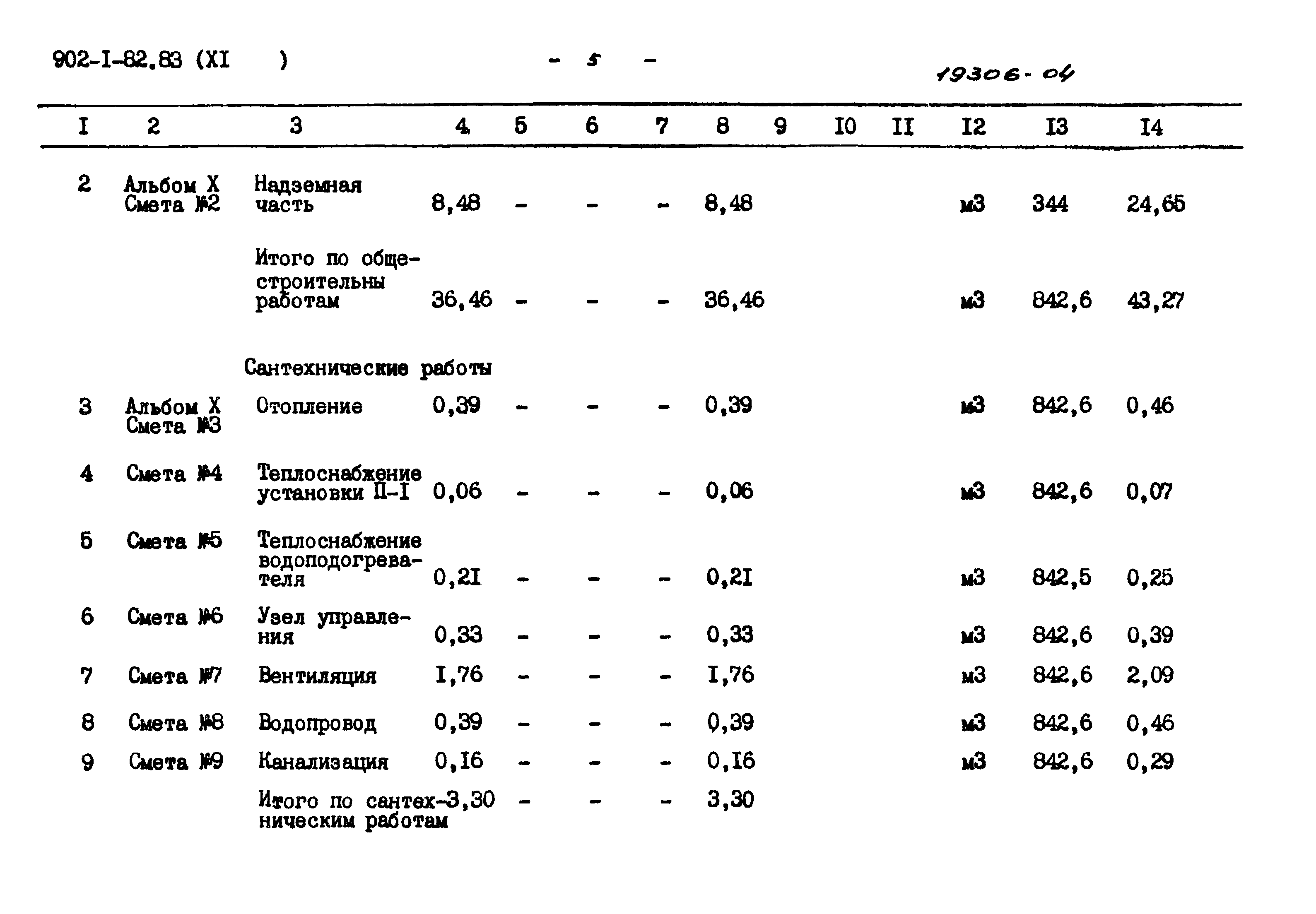 Типовой проект 902-1-82.83