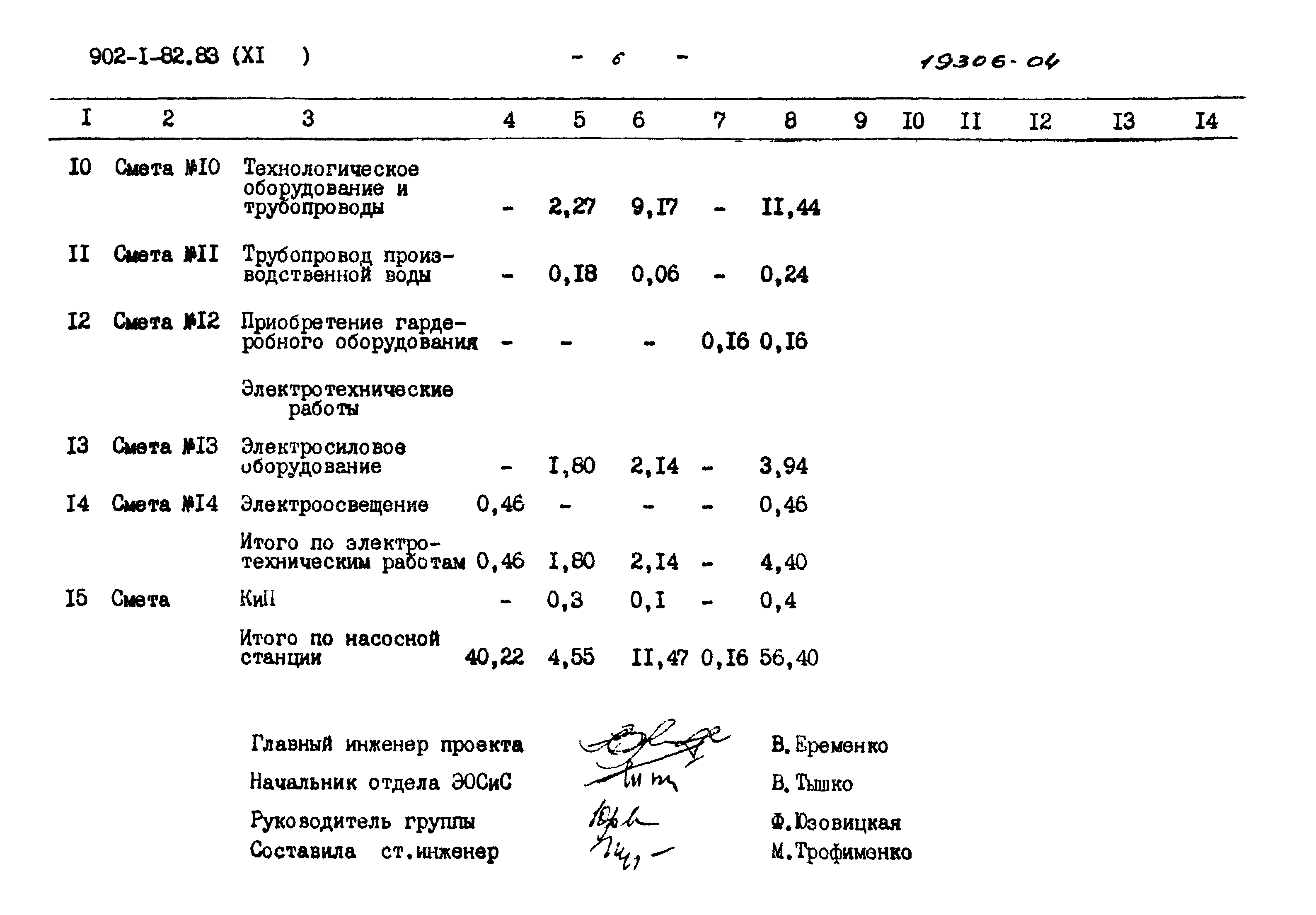 Типовой проект 902-1-82.83