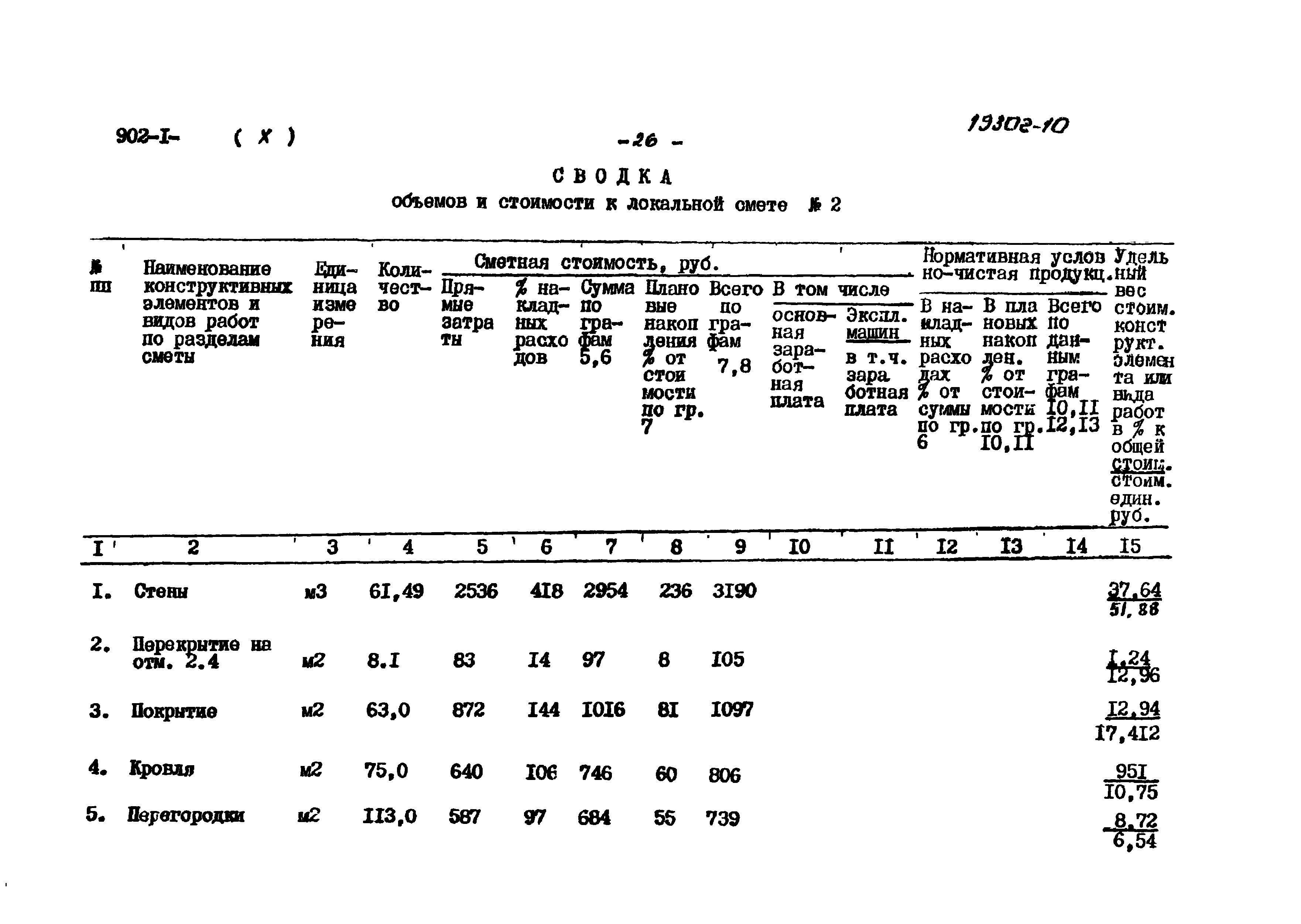 Типовой проект 902-1-82.83