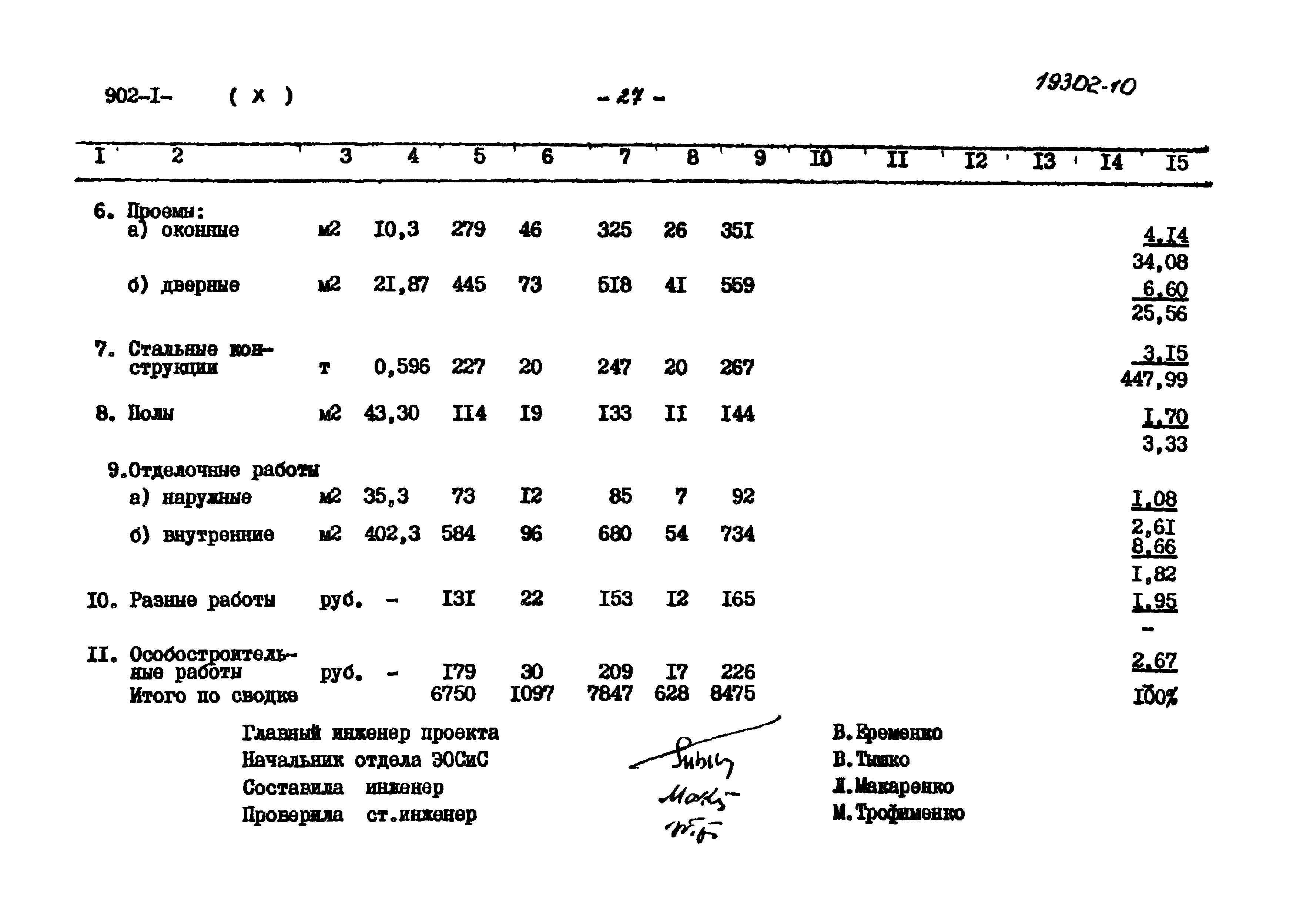 Типовой проект 902-1-82.83