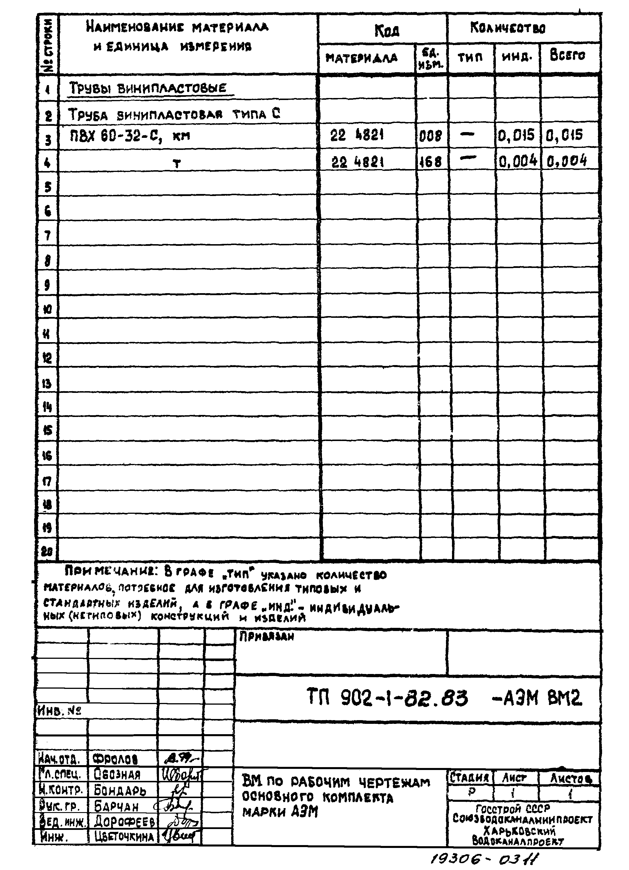 Типовой проект 902-1-82.83