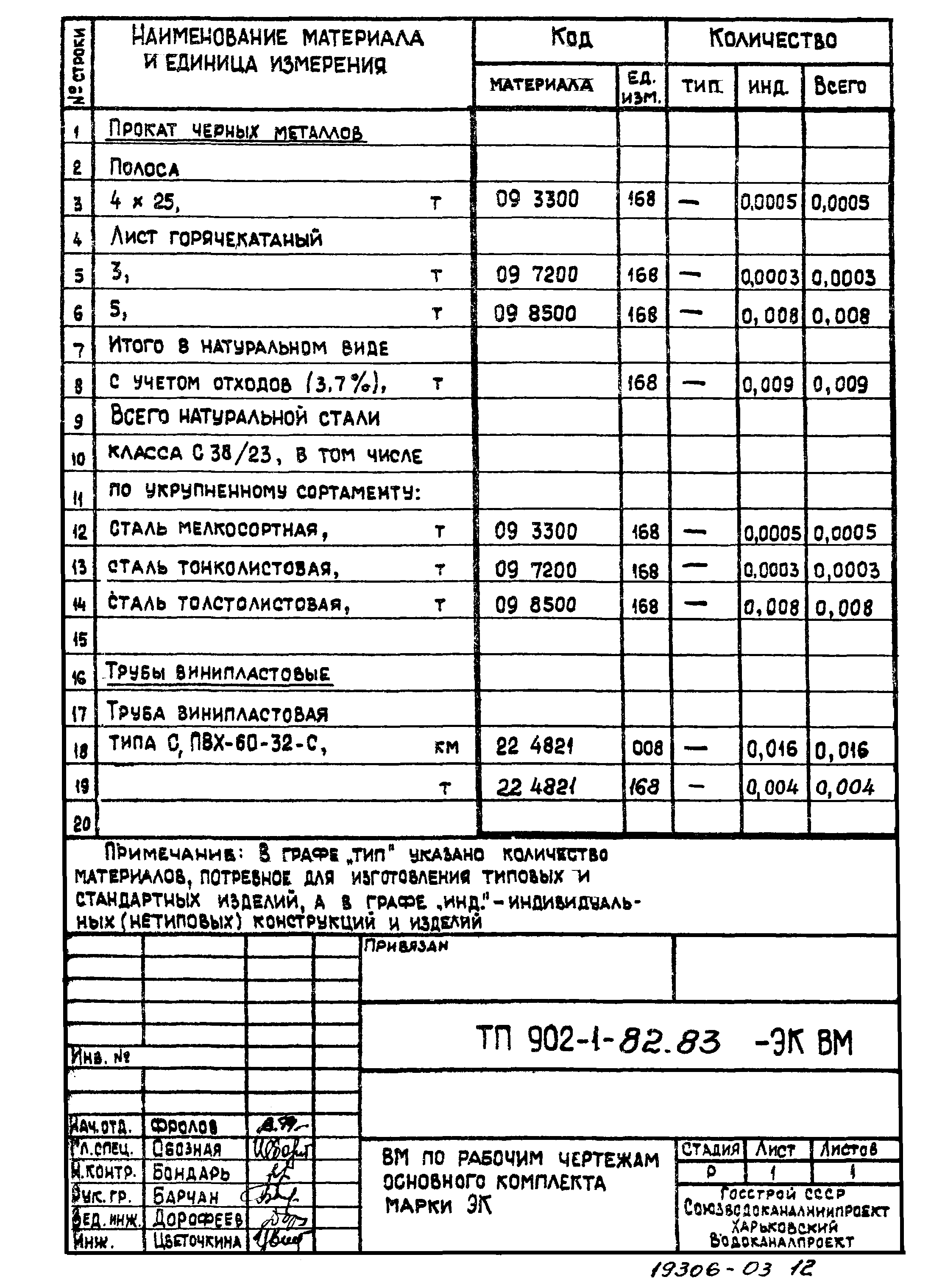 Типовой проект 902-1-82.83