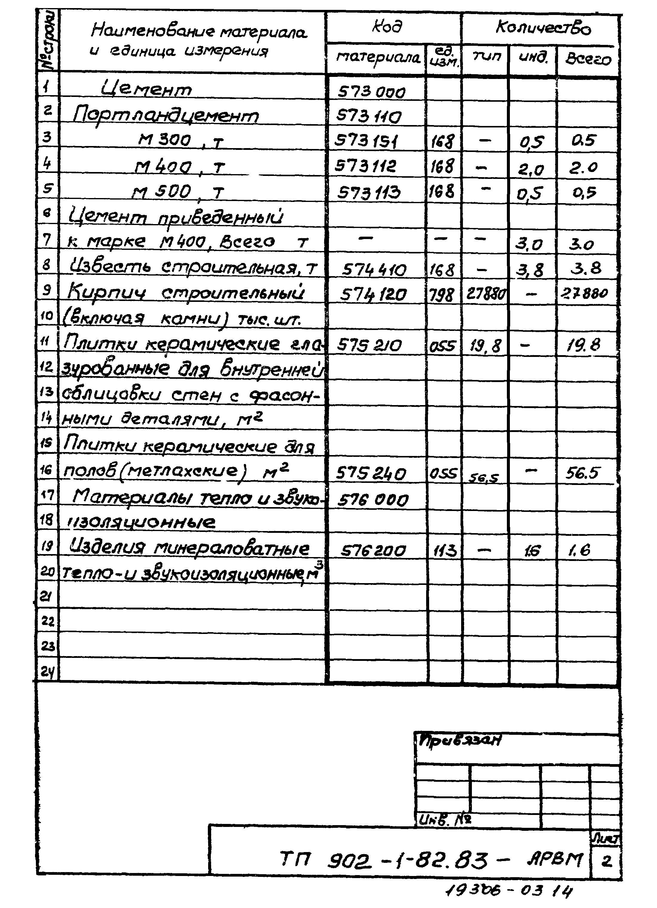 Типовой проект 902-1-82.83