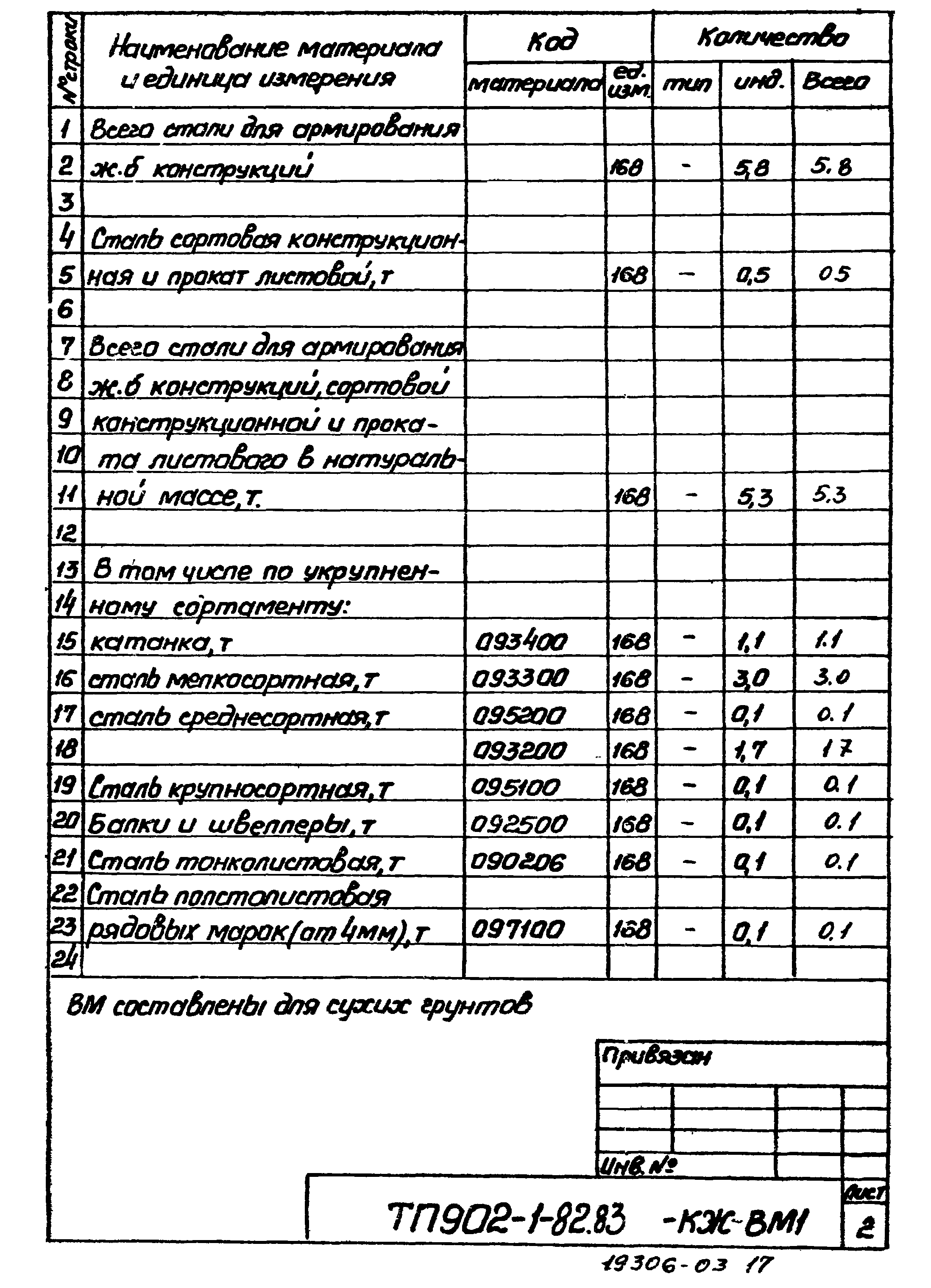 Типовой проект 902-1-82.83