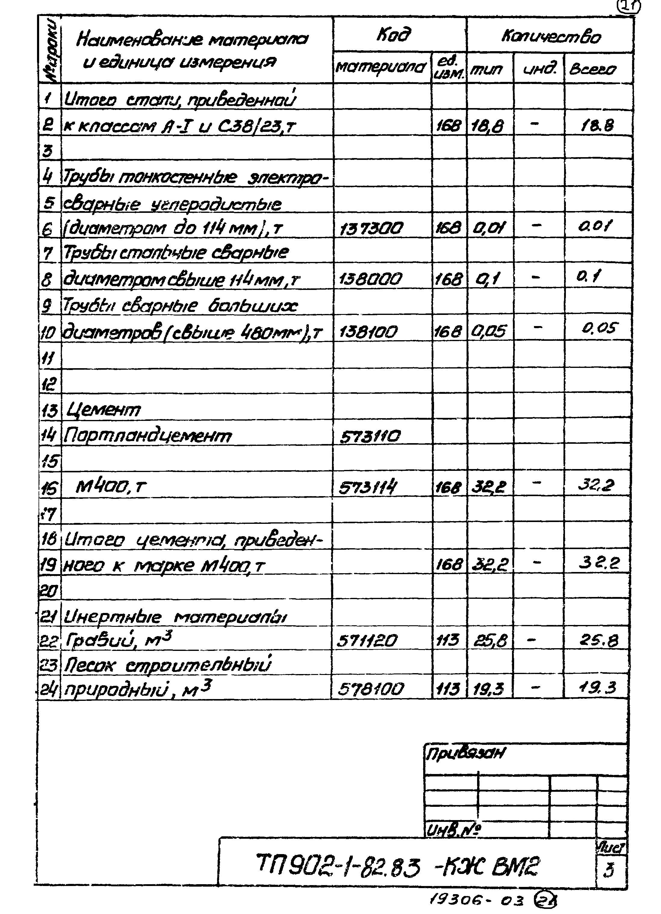 Типовой проект 902-1-82.83