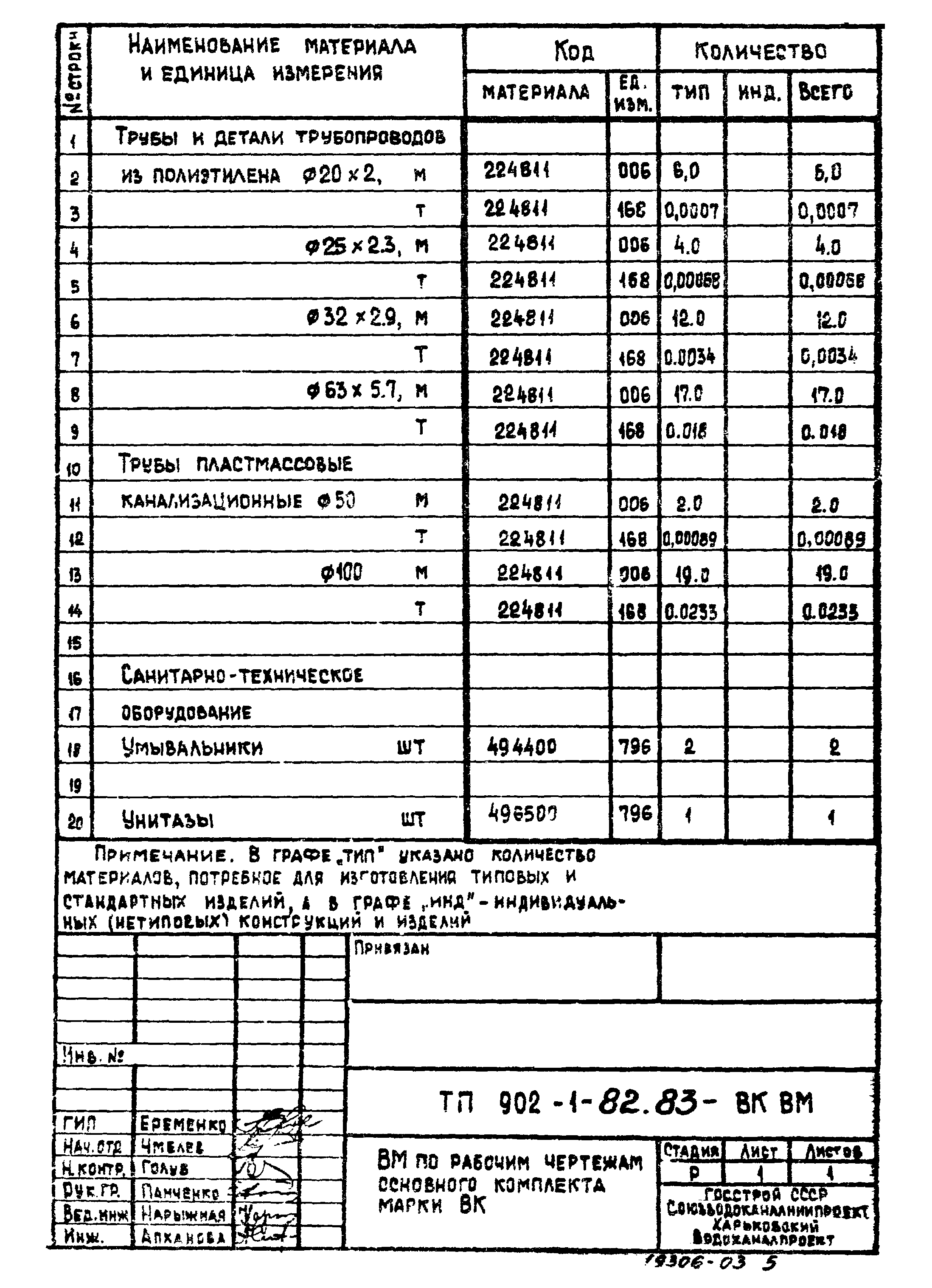 Типовой проект 902-1-82.83