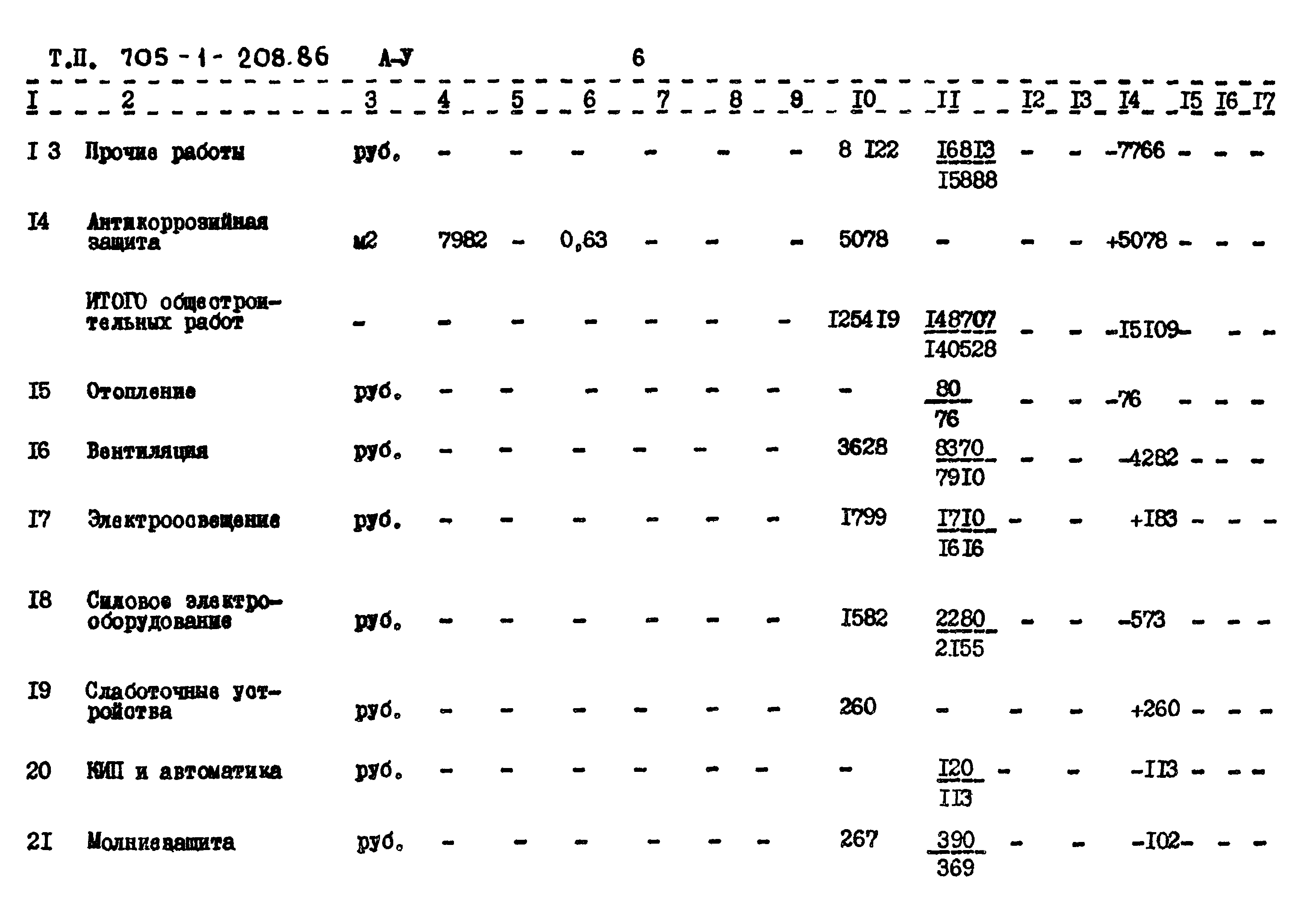 Типовой проект 705-1-208.86