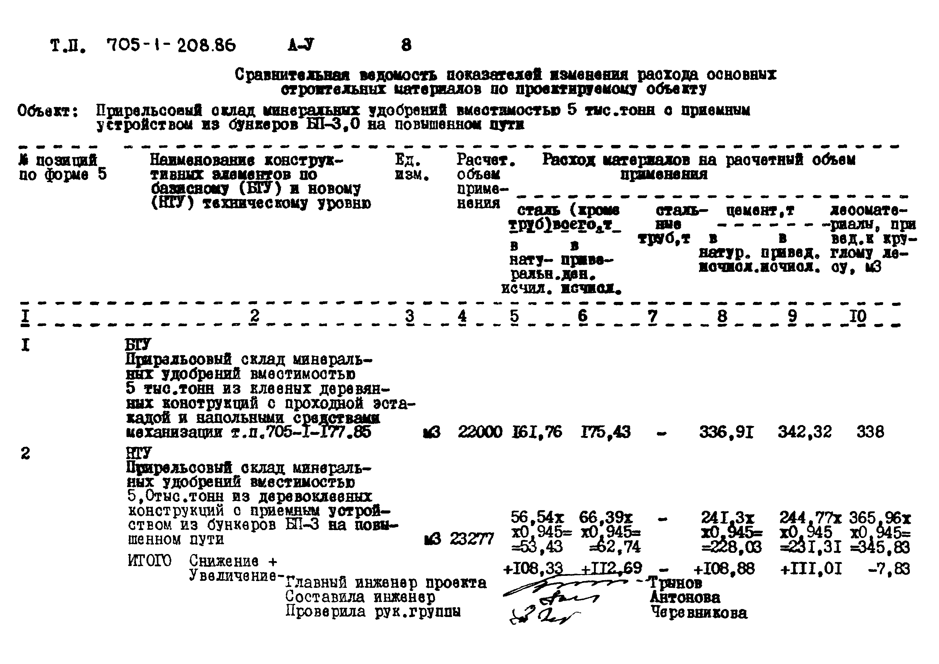 Типовой проект 705-1-208.86