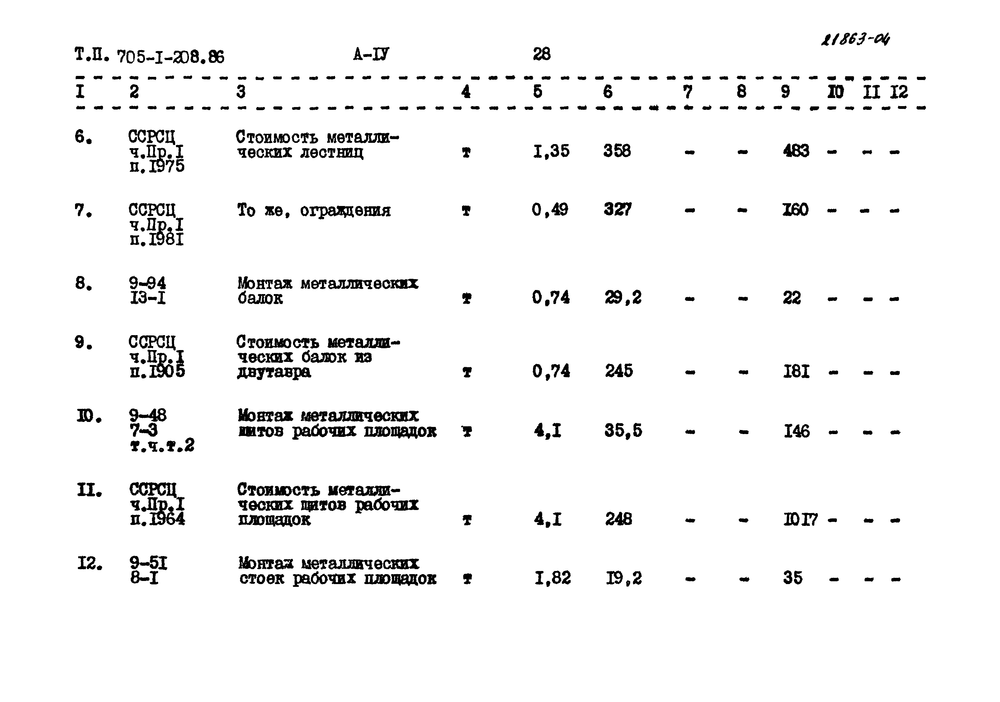 Типовой проект 705-1-208.86