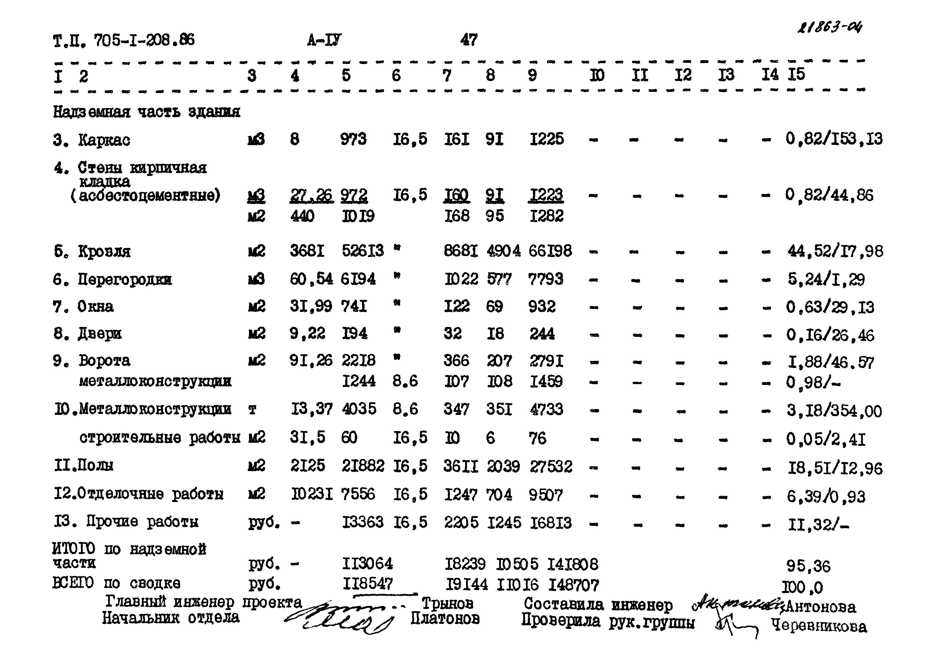 Типовой проект 705-1-208.86