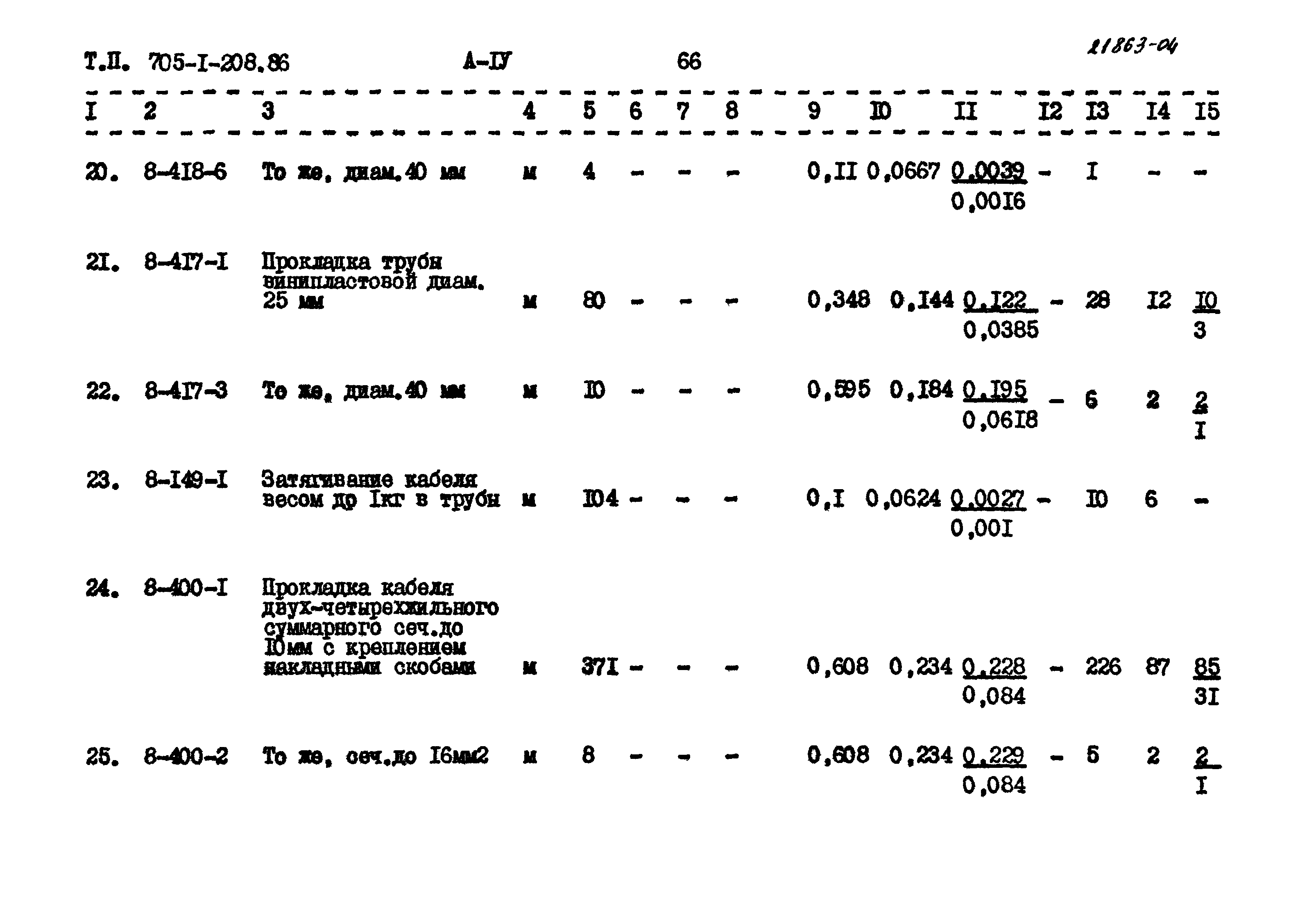 Типовой проект 705-1-208.86