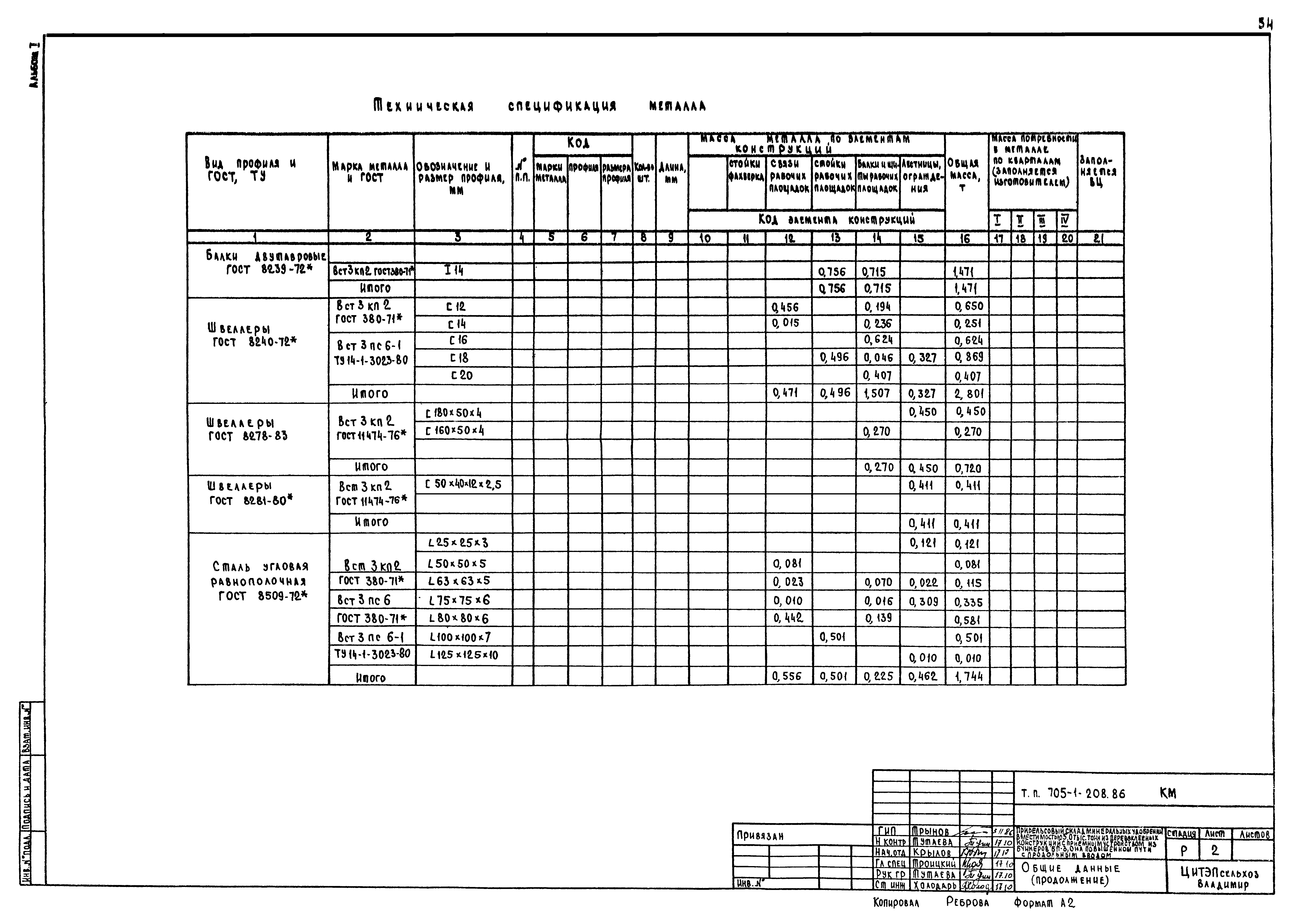 Типовой проект 705-1-208.86