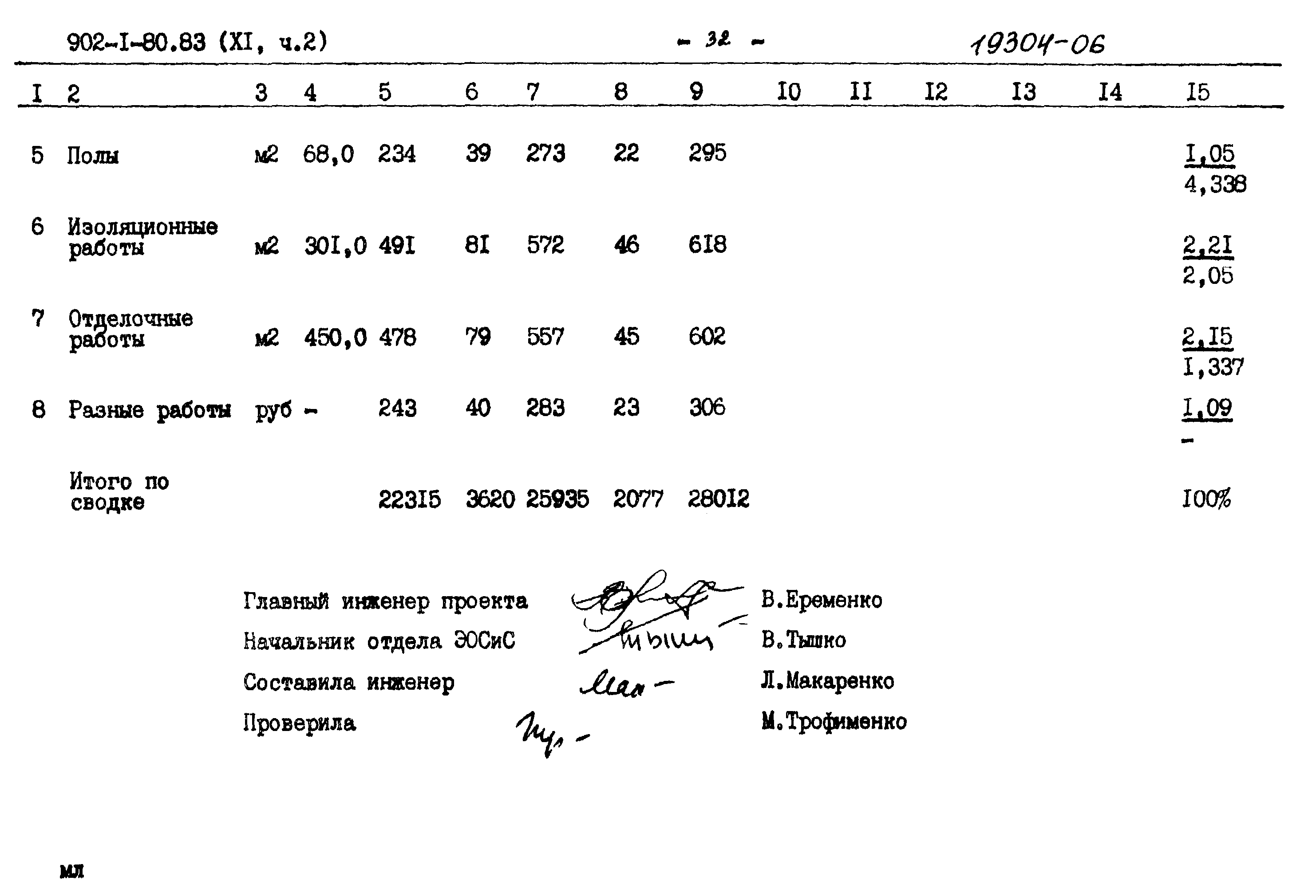 Типовой проект 902-1-80.83