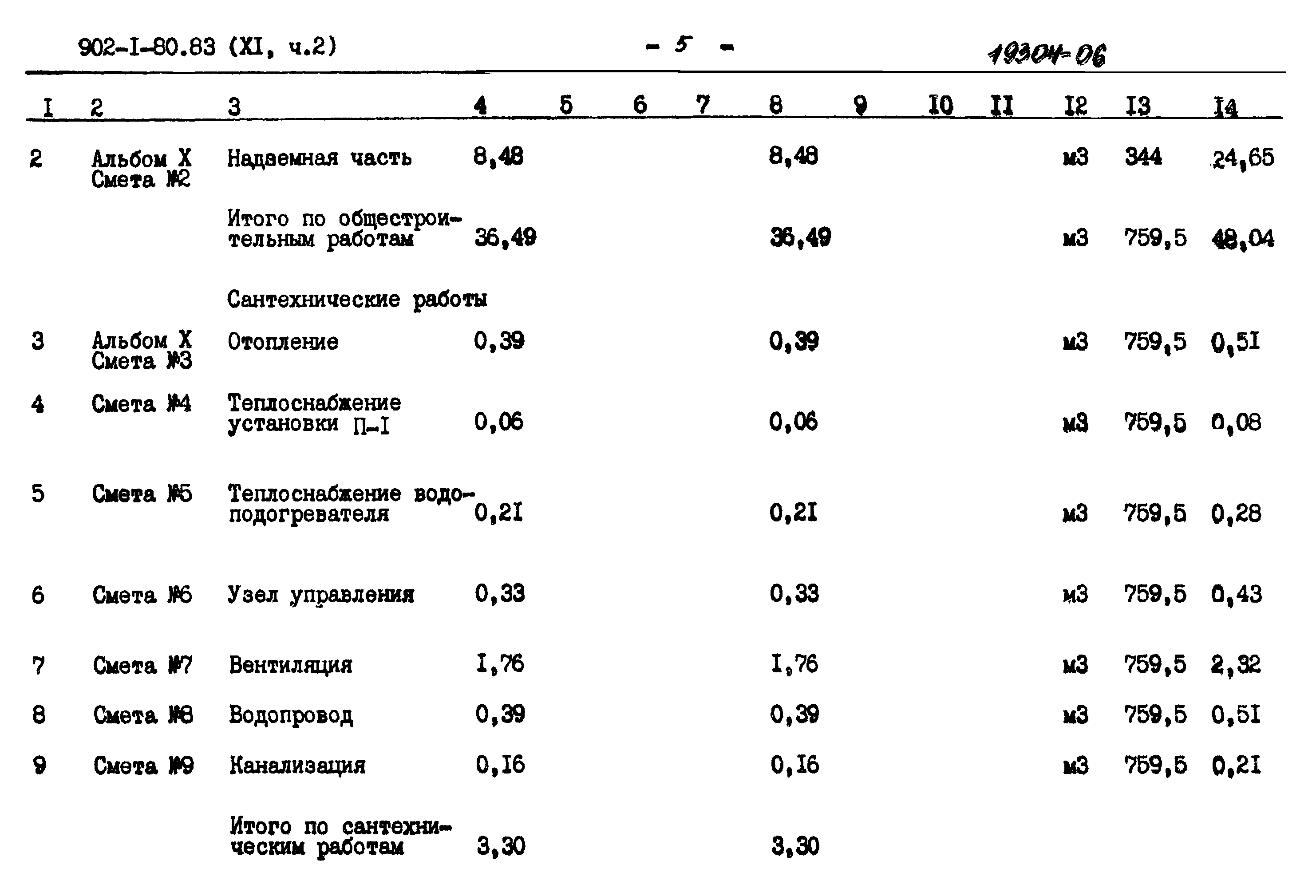 Типовой проект 902-1-80.83