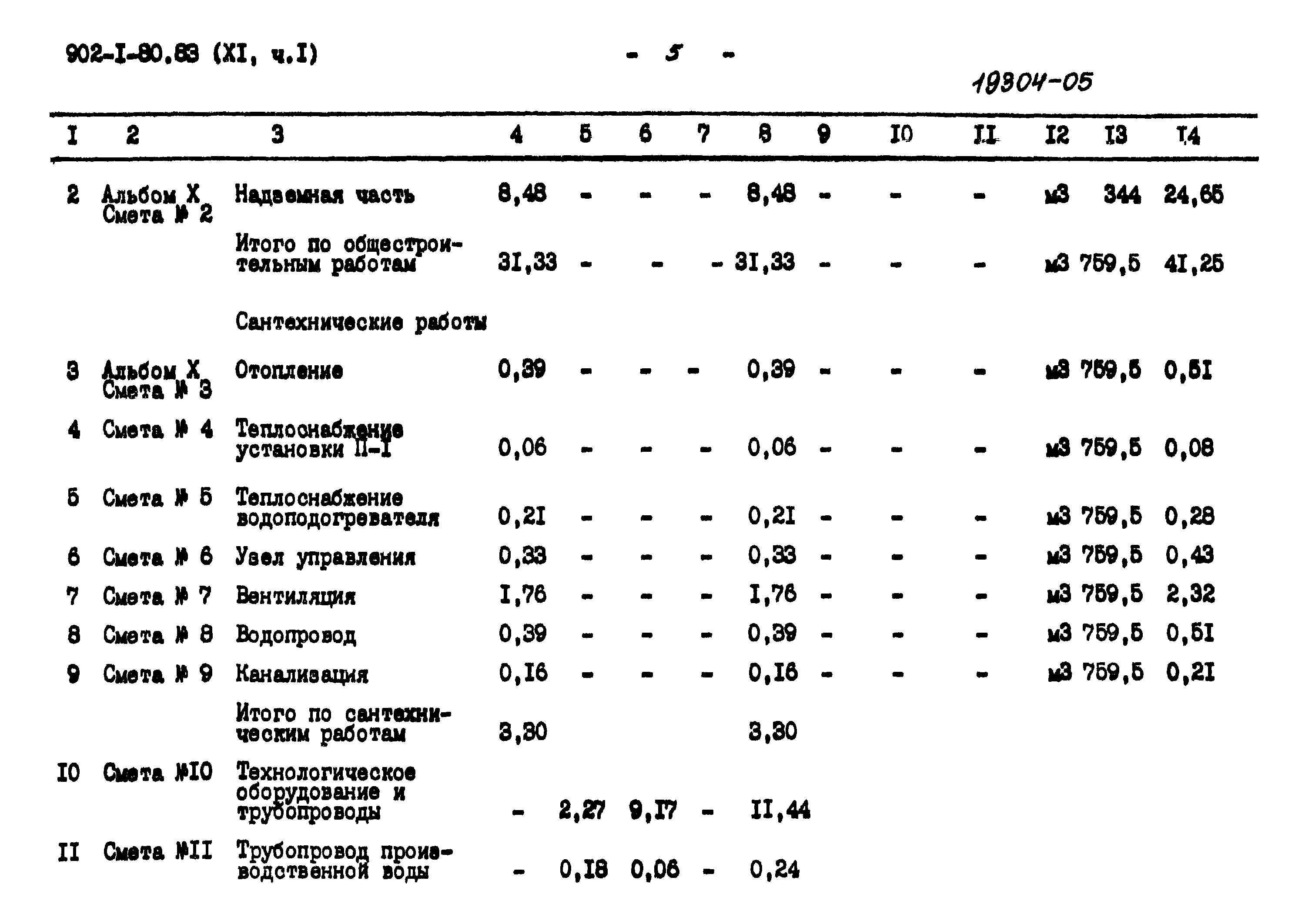 Типовой проект 902-1-80.83