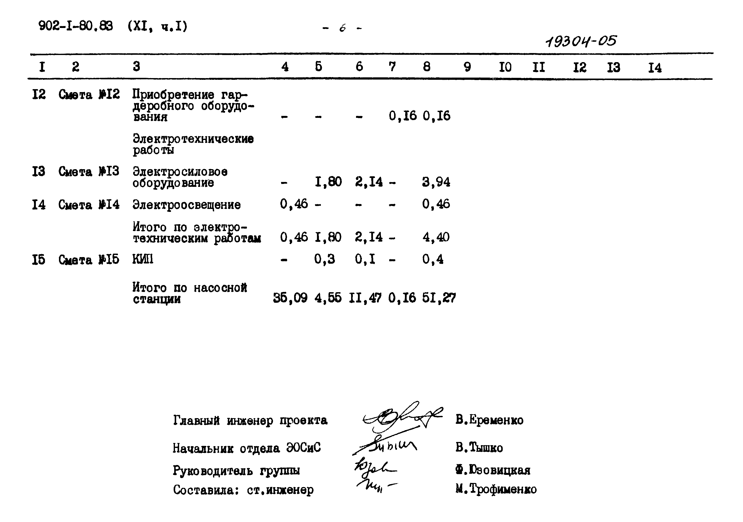 Типовой проект 902-1-80.83