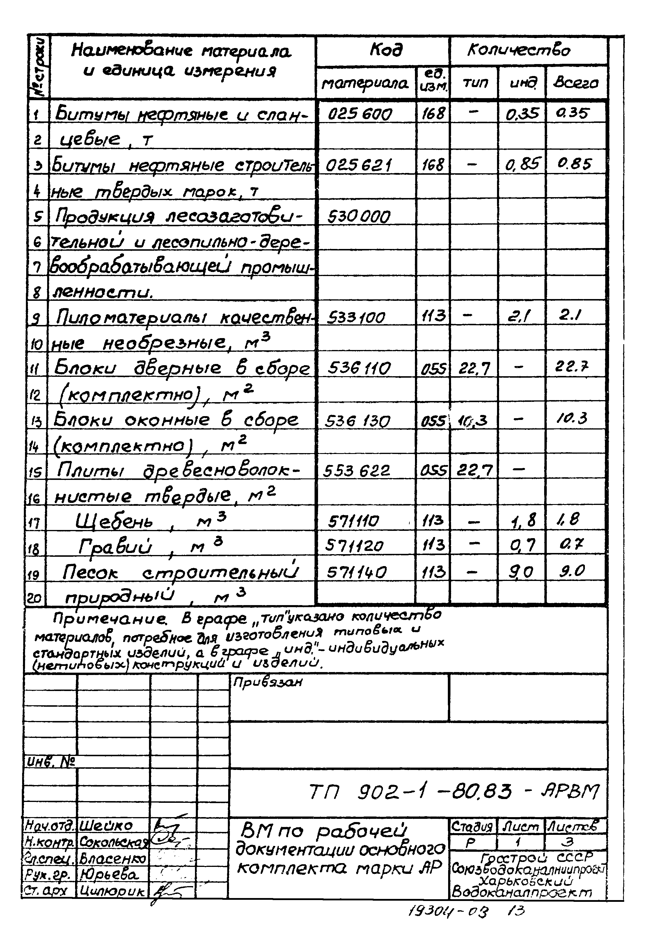 Типовой проект 902-1-80.83