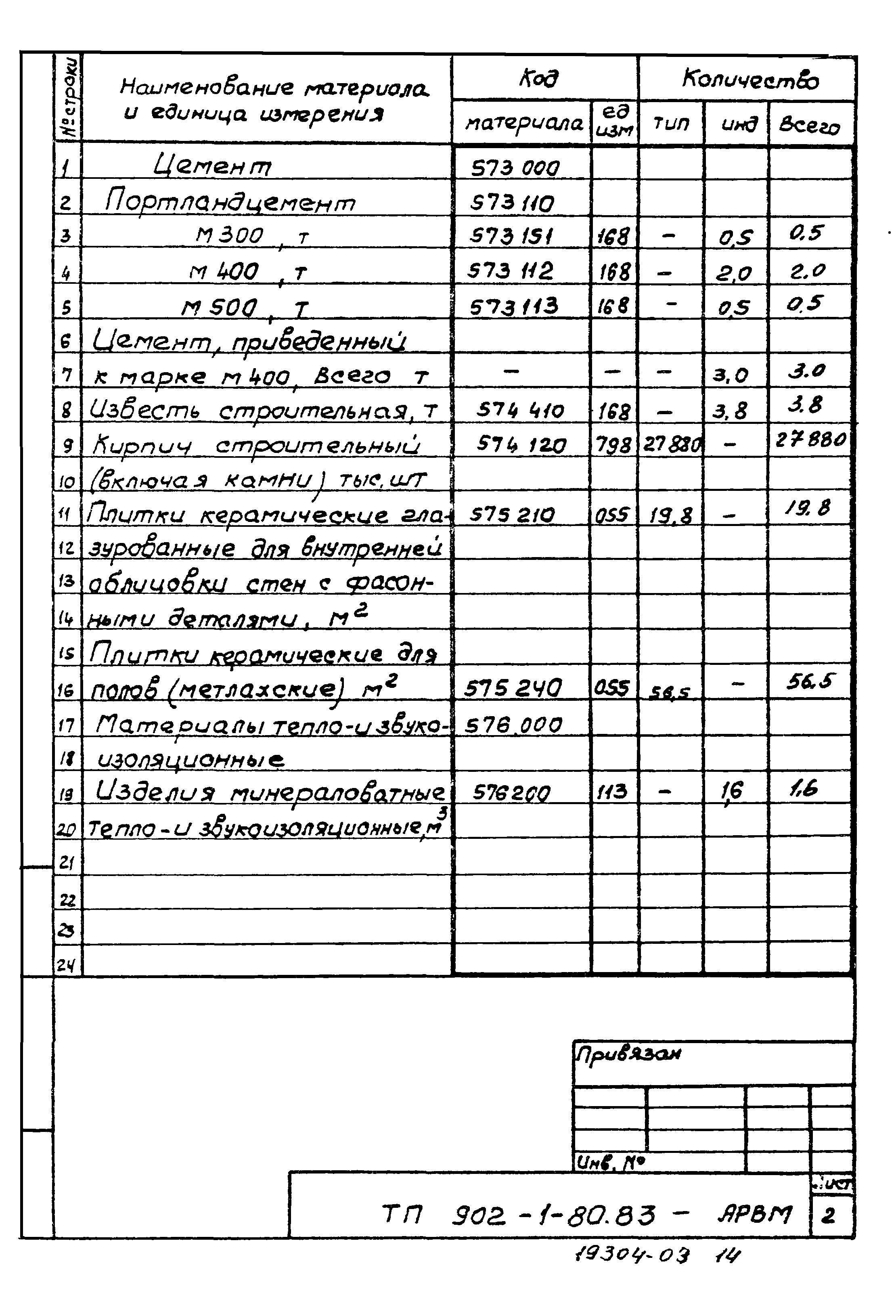 Типовой проект 902-1-80.83