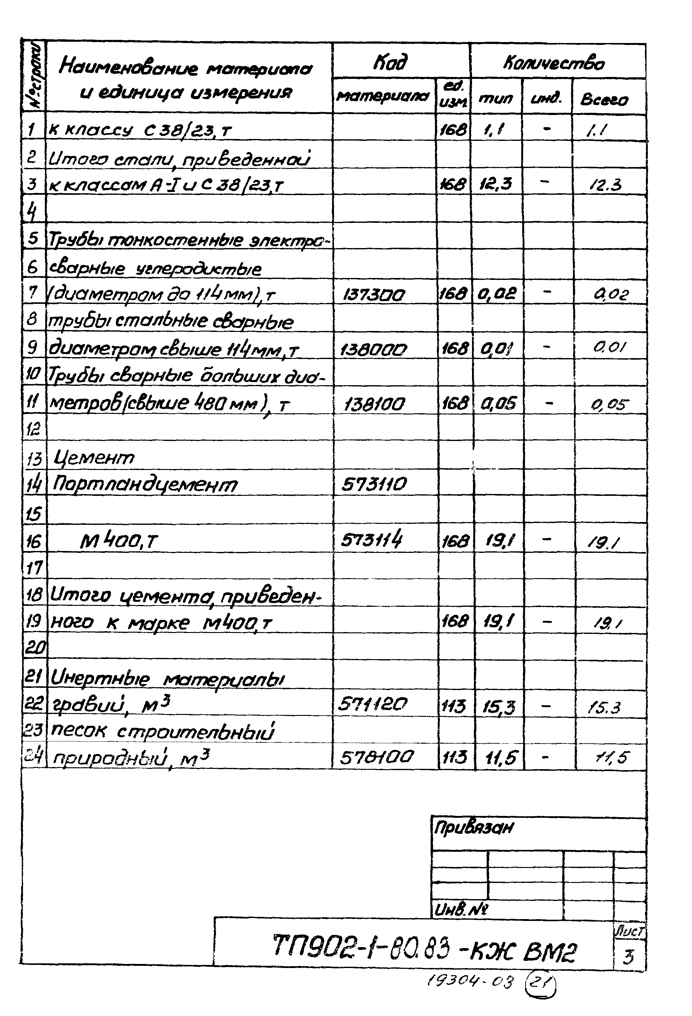 Типовой проект 902-1-80.83