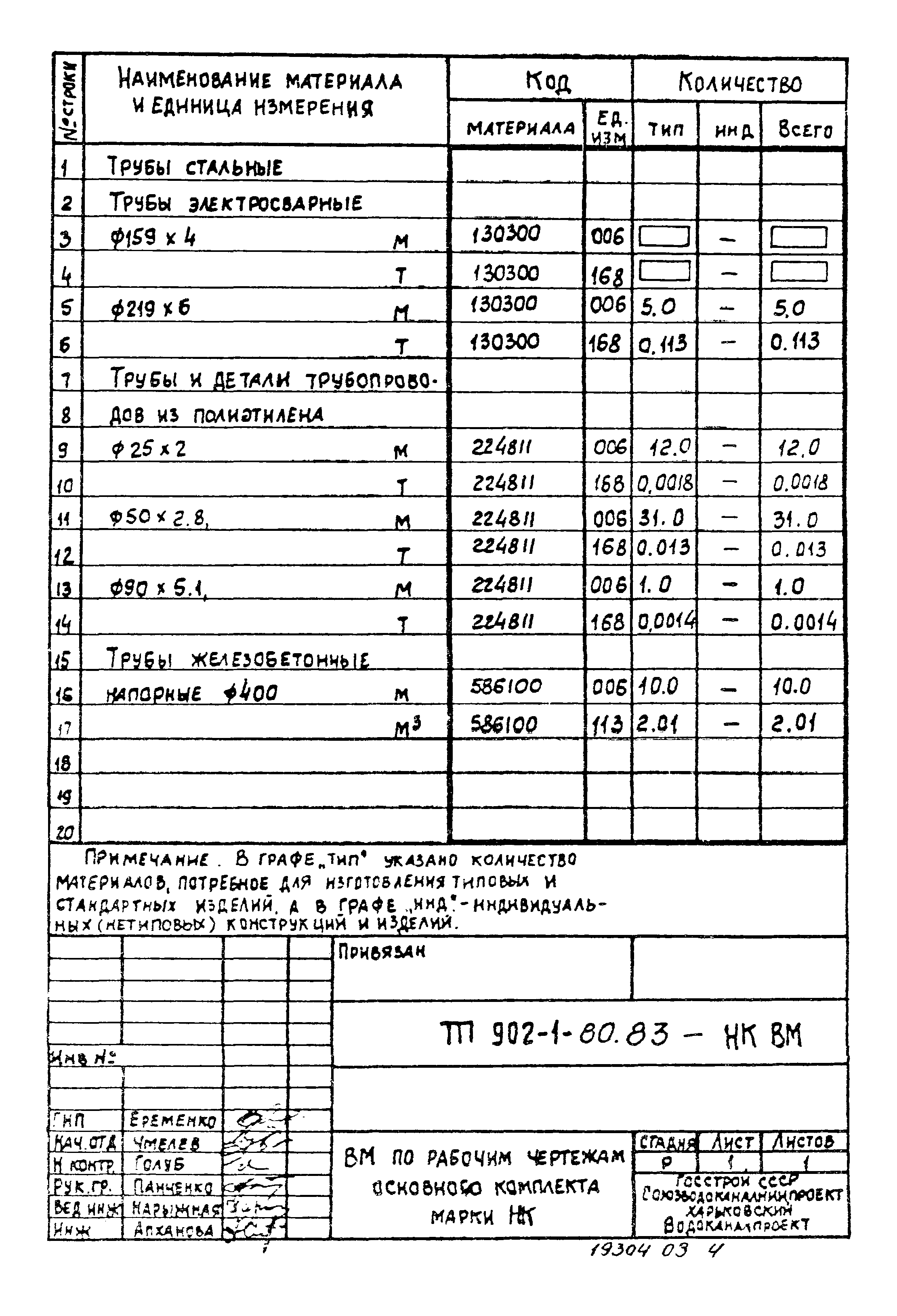 Типовой проект 902-1-80.83