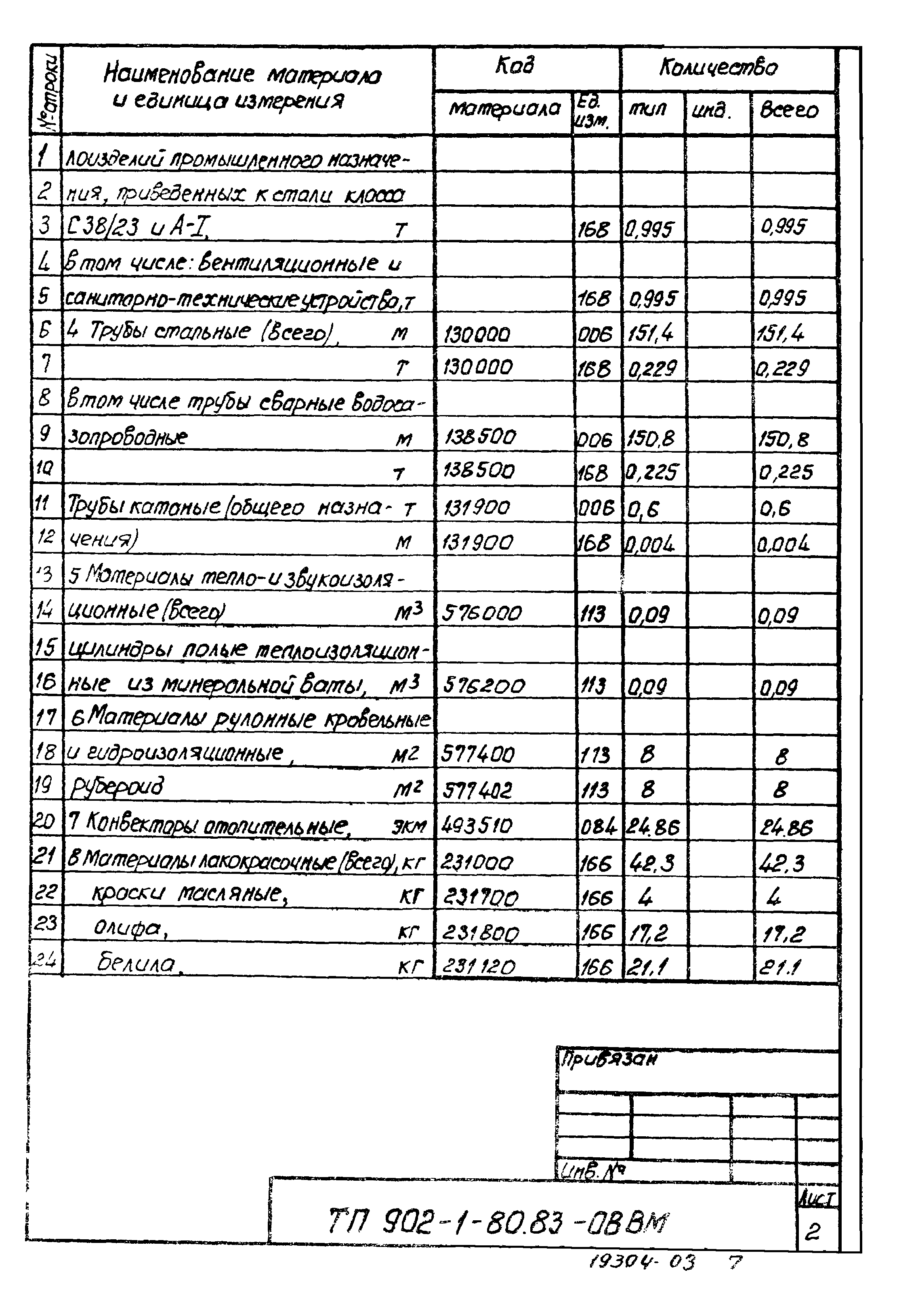 Типовой проект 902-1-80.83