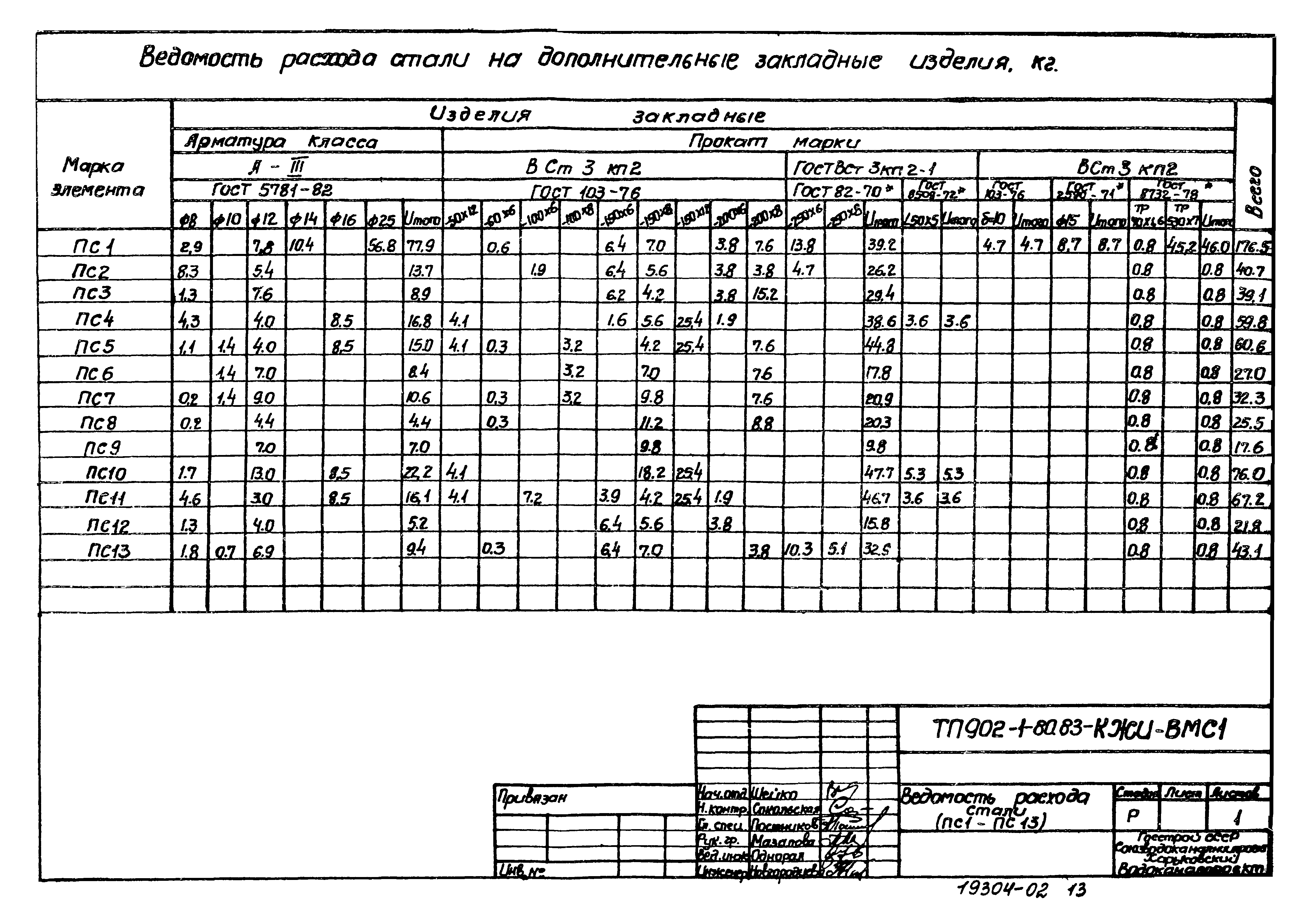 Типовой проект 902-1-80.83