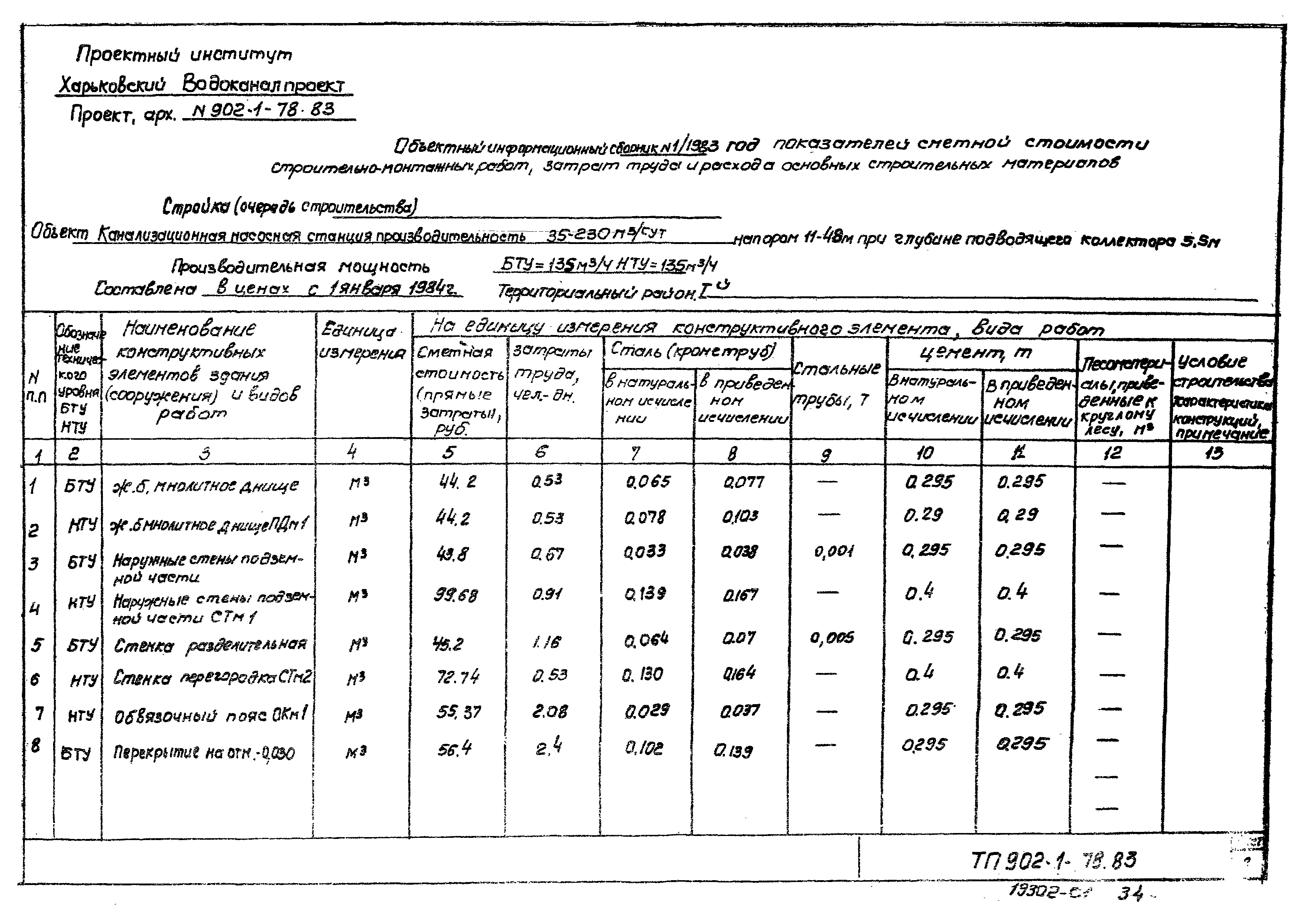 Типовой проект 902-1-80.83