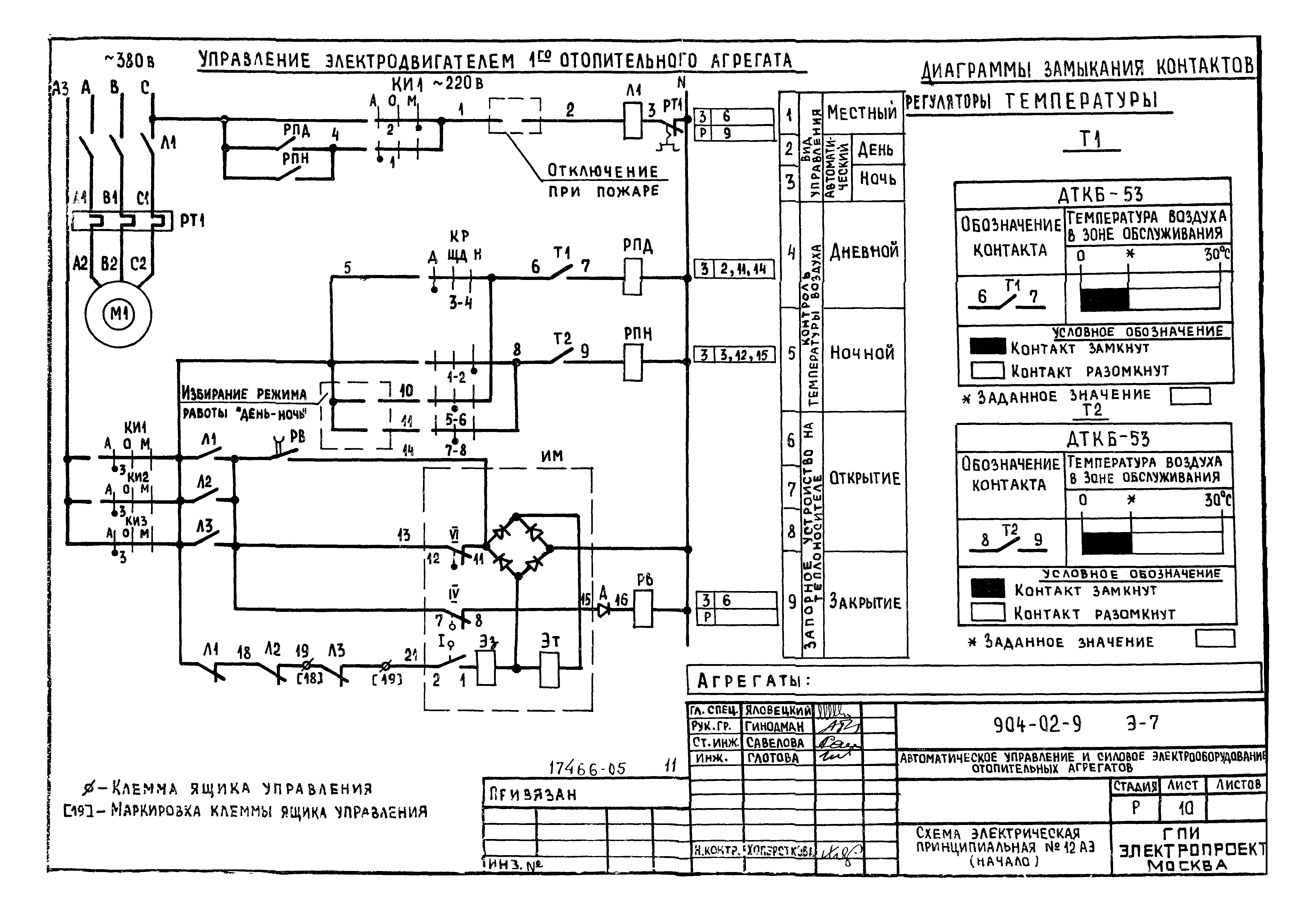 Типовые проектные решения 904-02-9