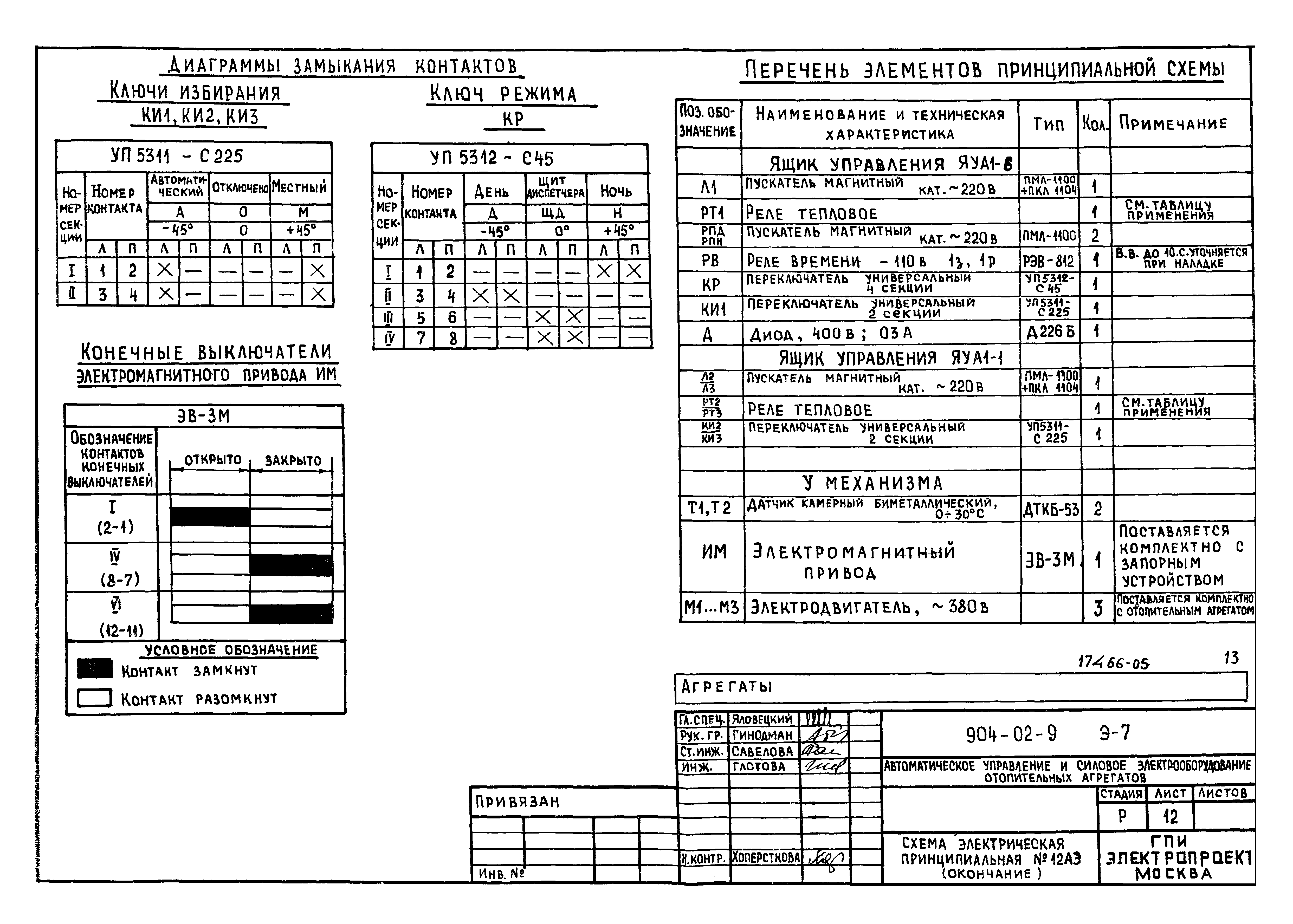 Типовые проектные решения 904-02-9