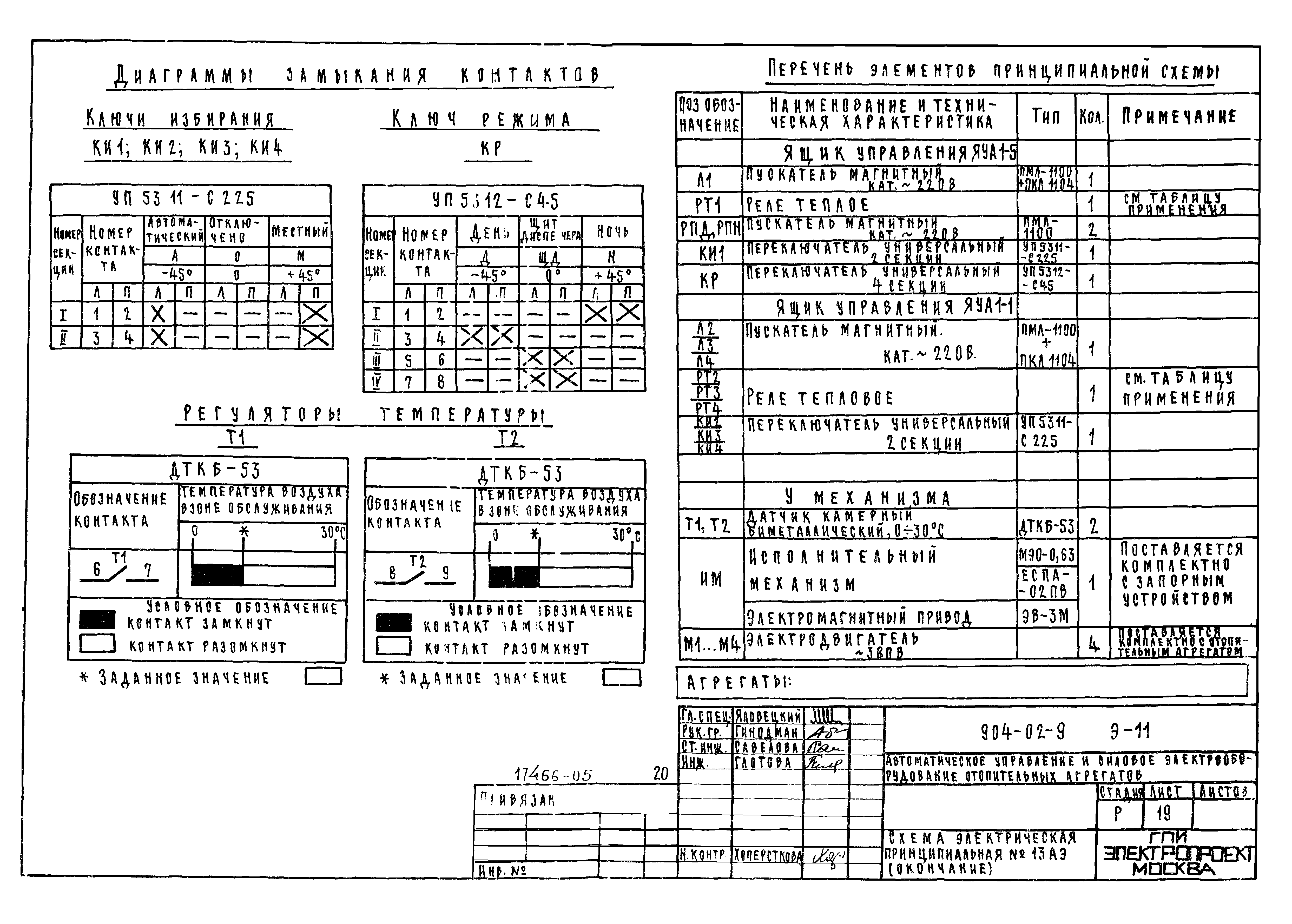 Типовые проектные решения 904-02-9